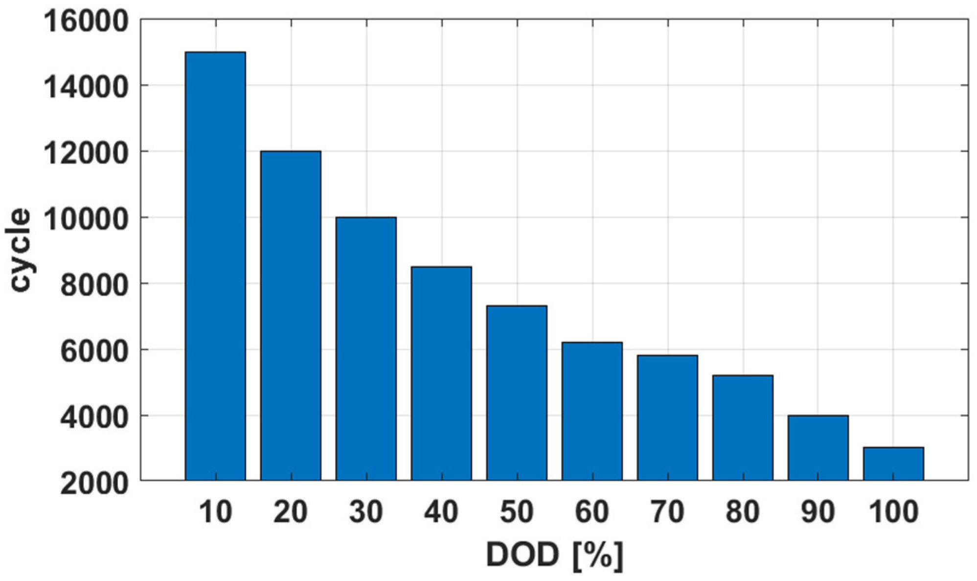 Sustainability 10 03386 g001