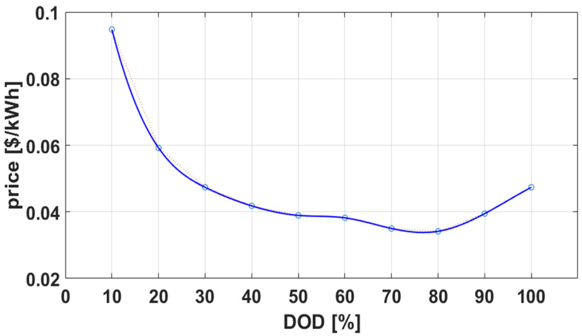 Sustainability 10 03386 g002