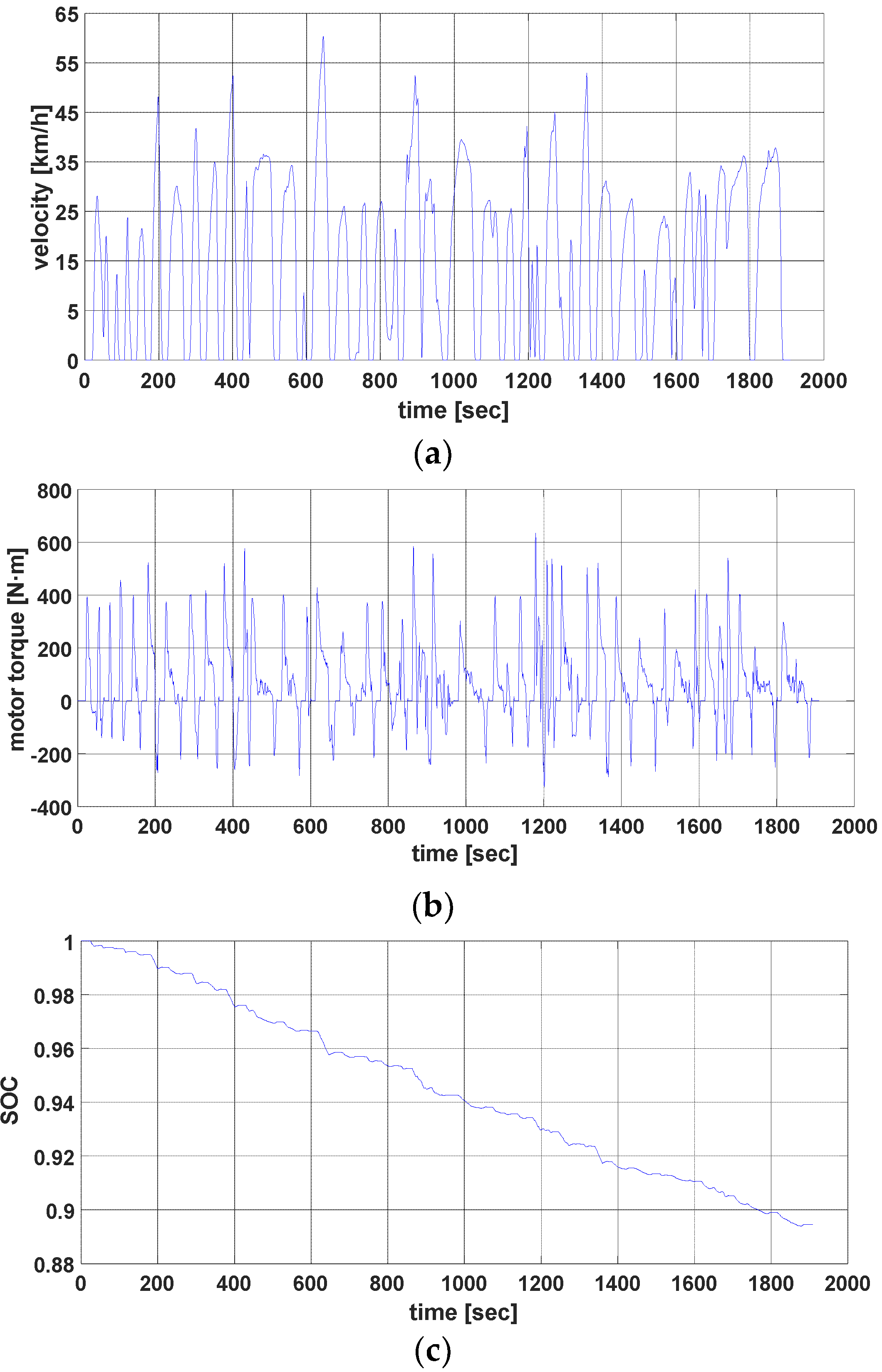 Sustainability 10 03386 g003