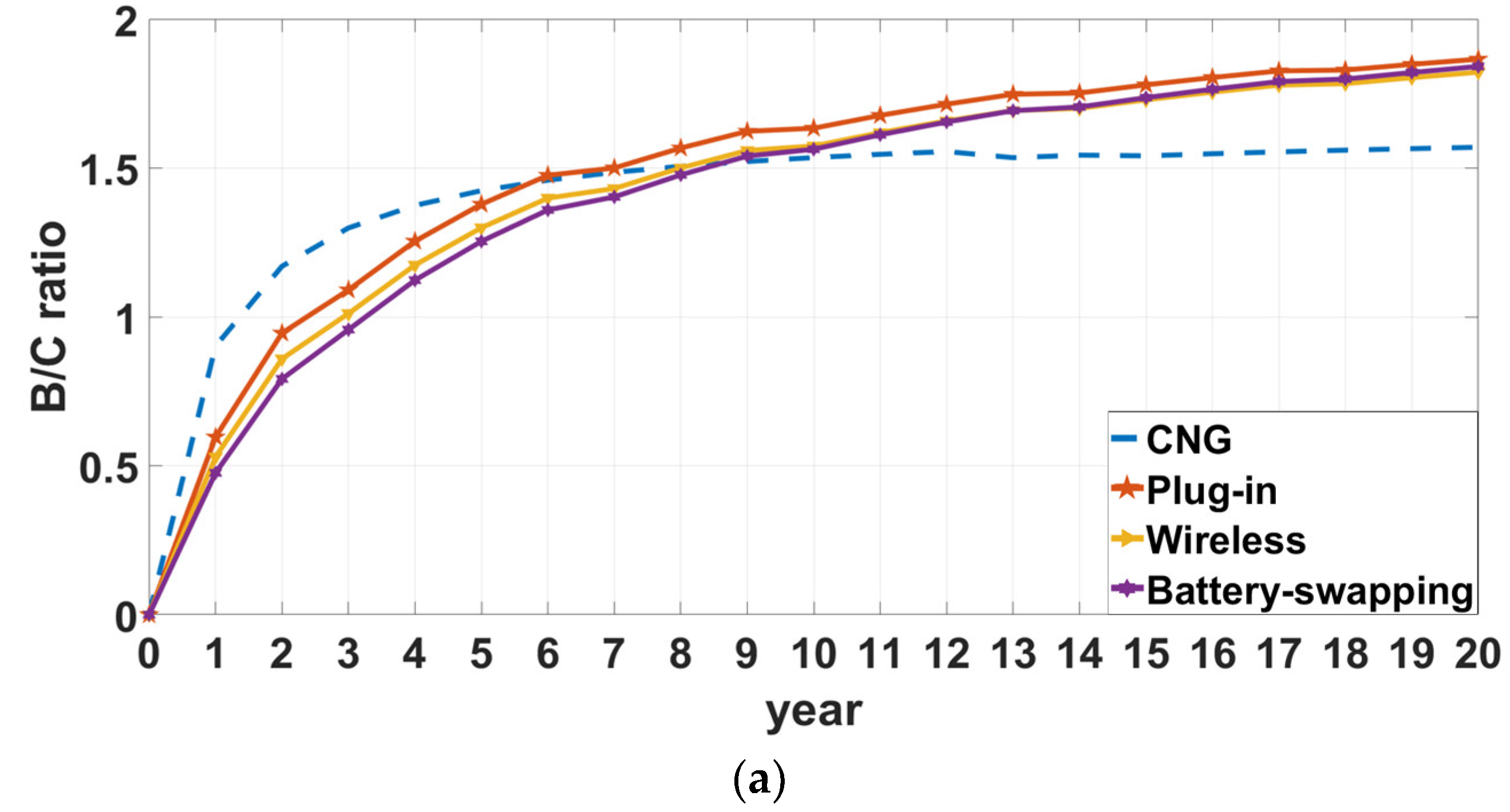 Sustainability 10 03386 g005a