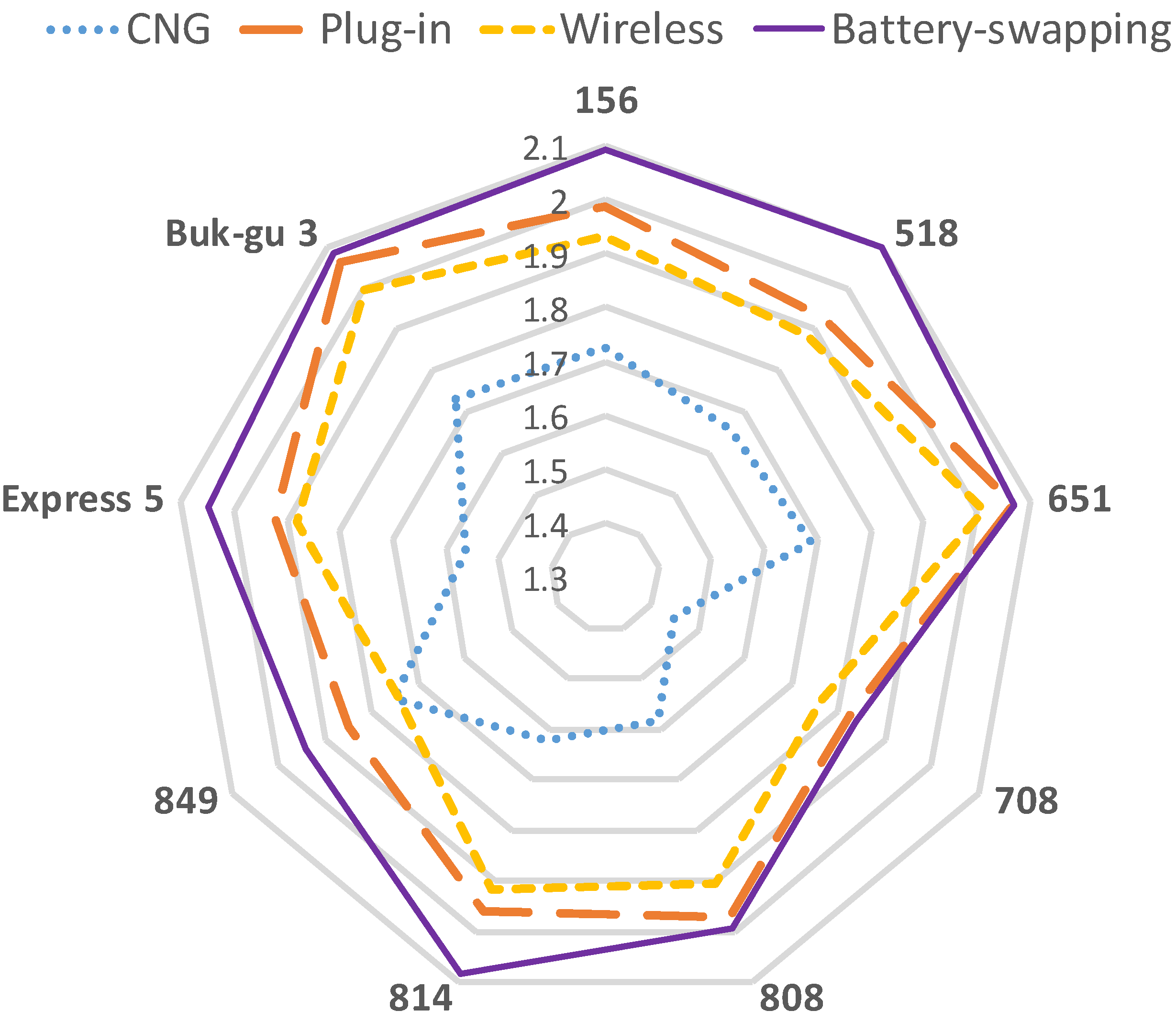 Sustainability 10 03386 g006