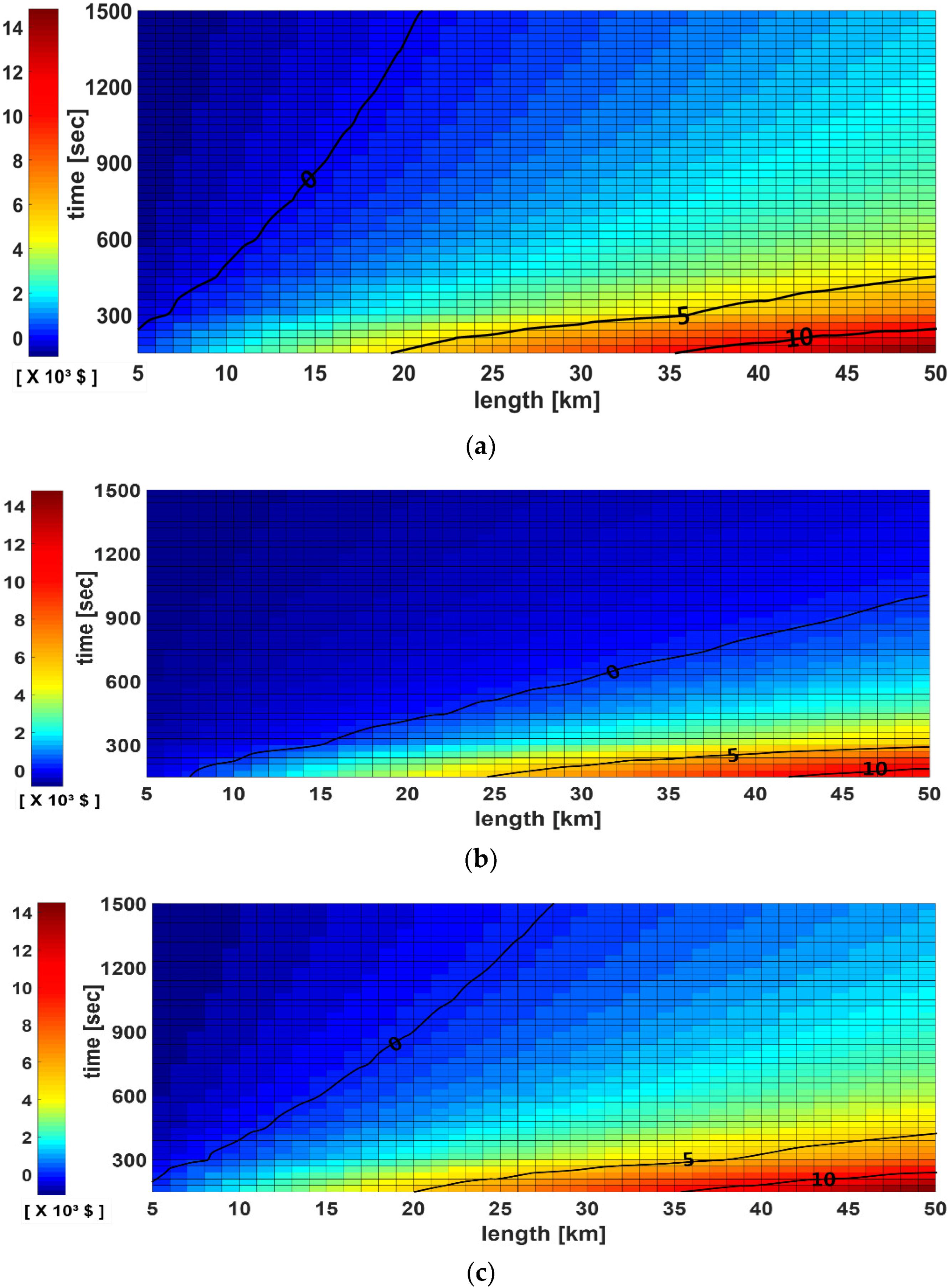 Sustainability 10 03386 g007a
