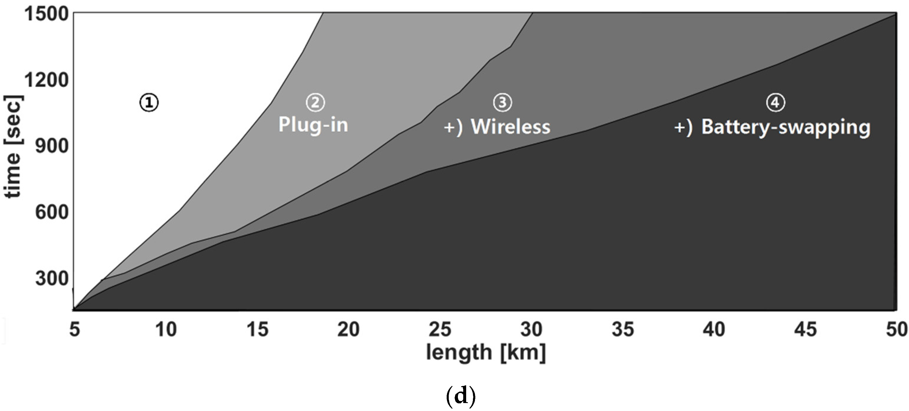 Sustainability 10 03386 g007b