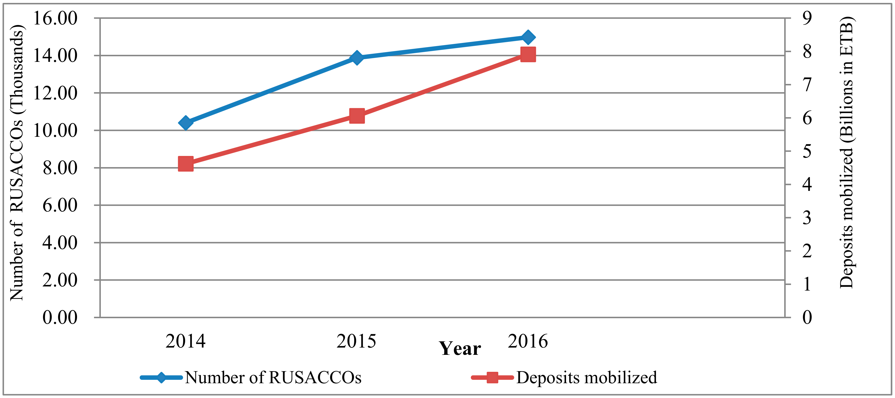 Sustainability 10 03387 g001