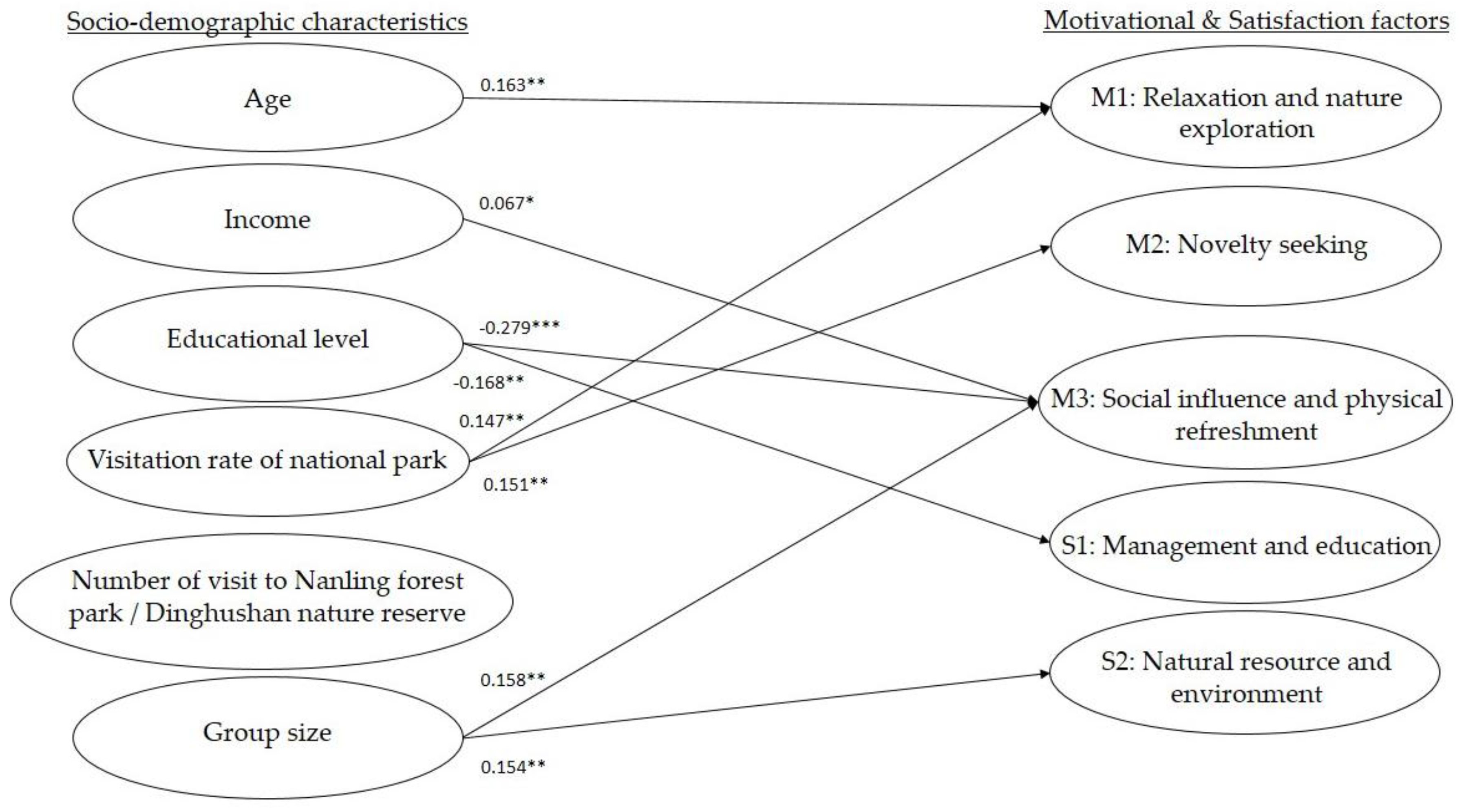 Sustainability 10 03388 g002 Sustainability 10 03388 g002