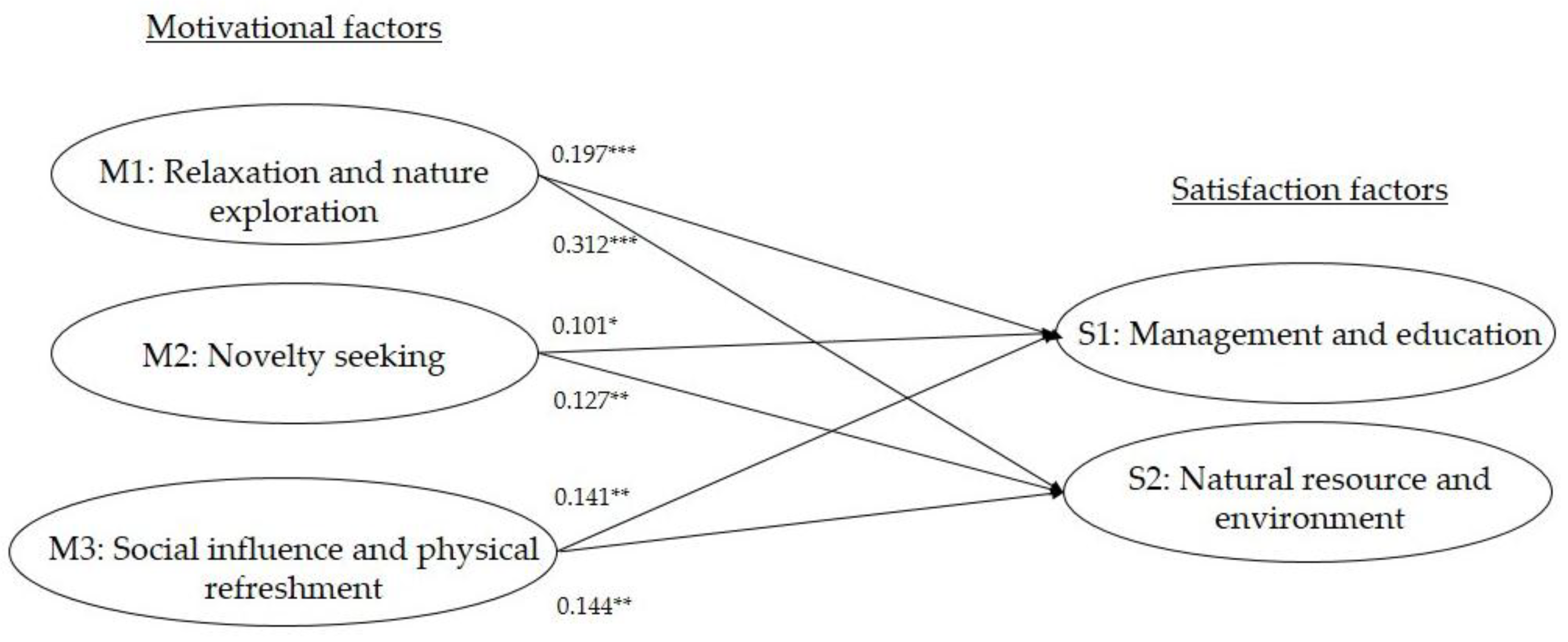 Sustainability 10 03388 g003 Sustainability 10 03388 g003