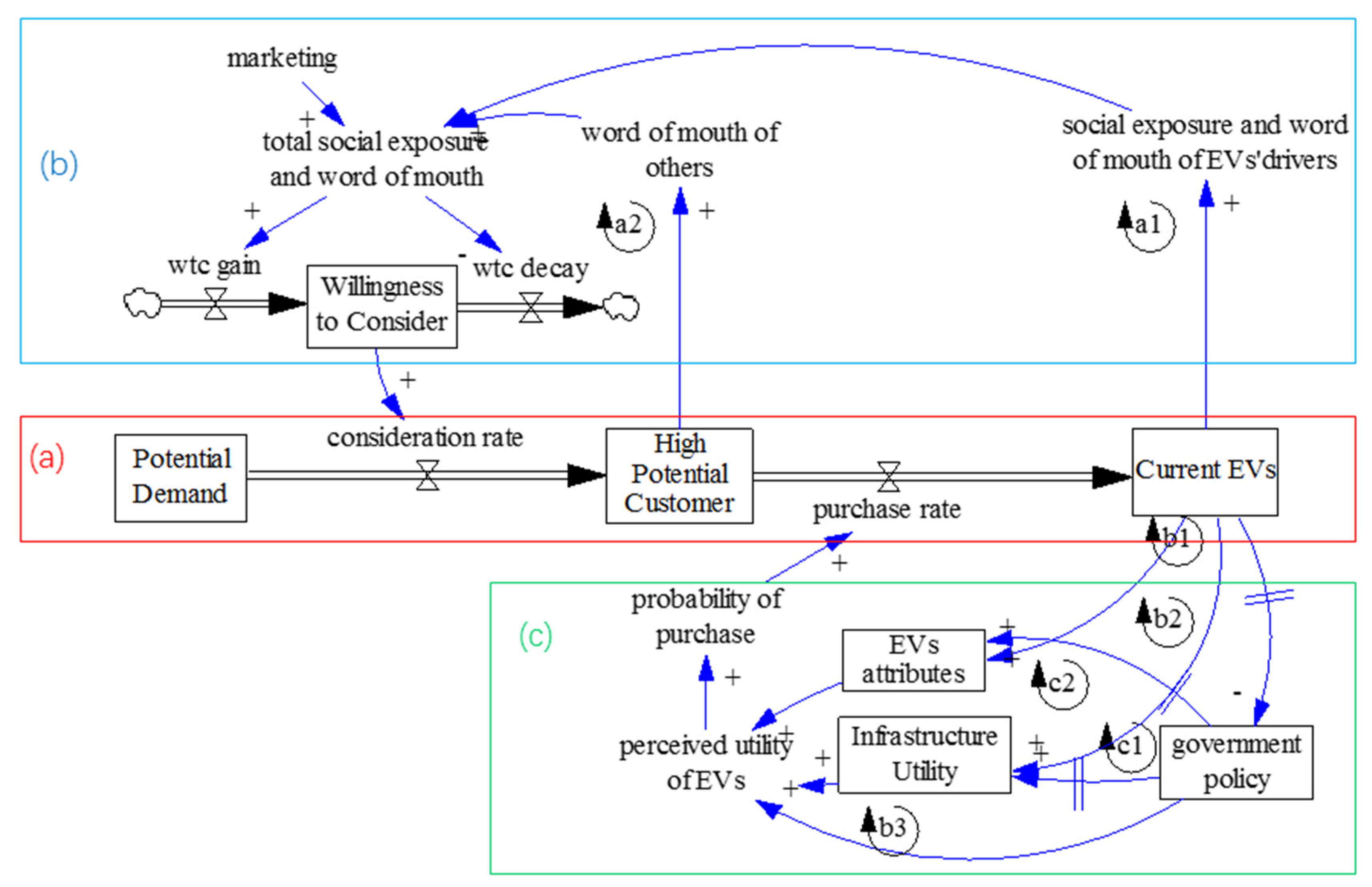 Sustainability 10 03394 g001