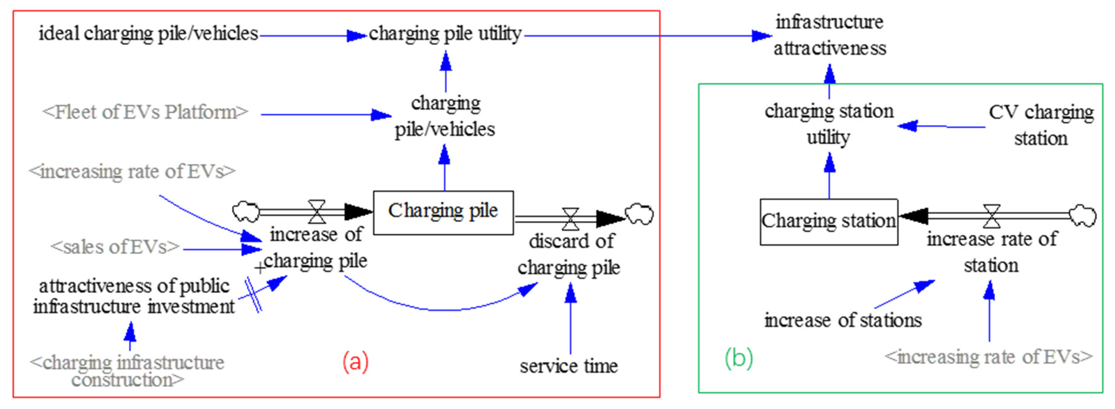 Sustainability 10 03394 g002
