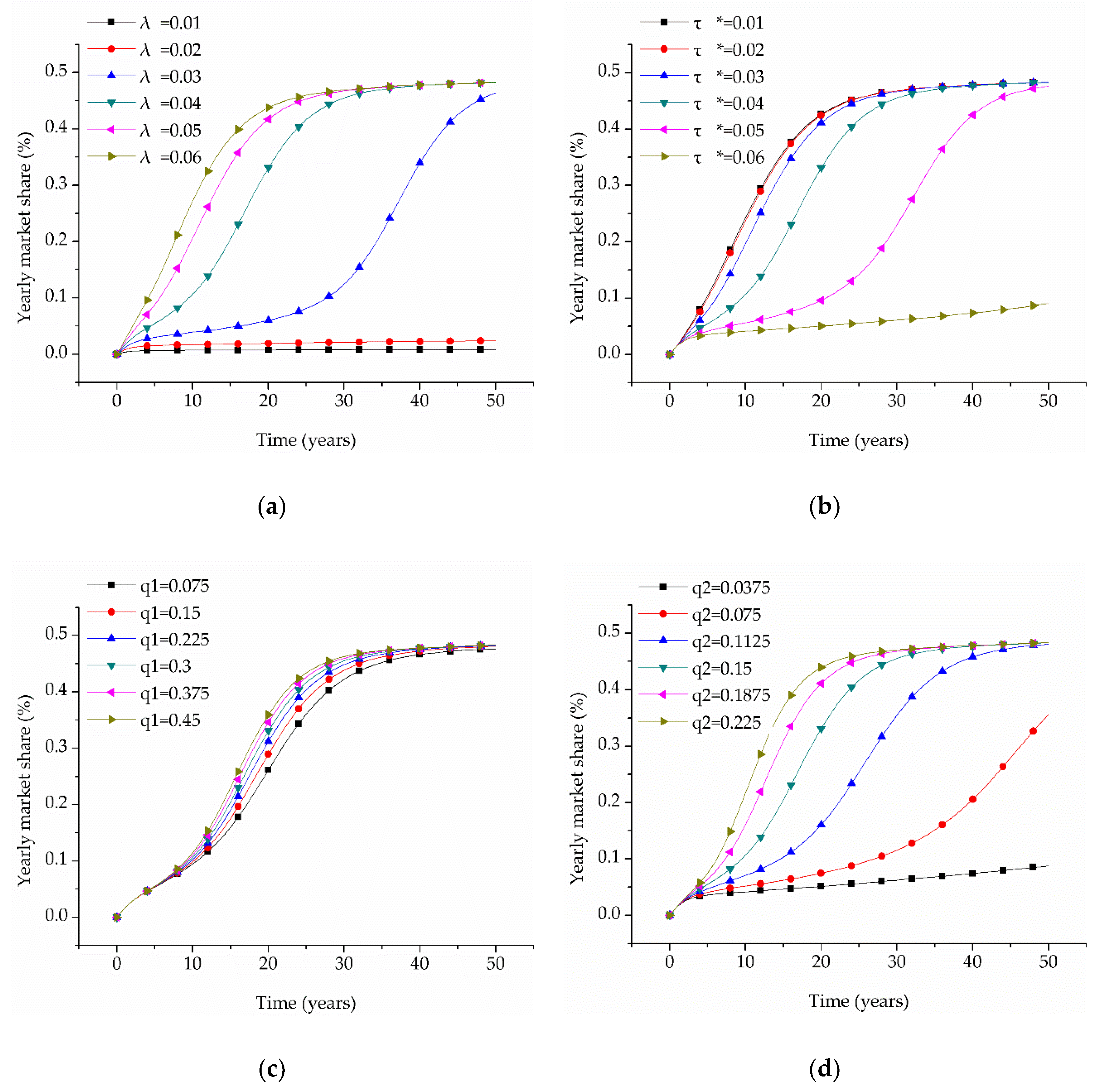 Sustainability 10 03394 g003