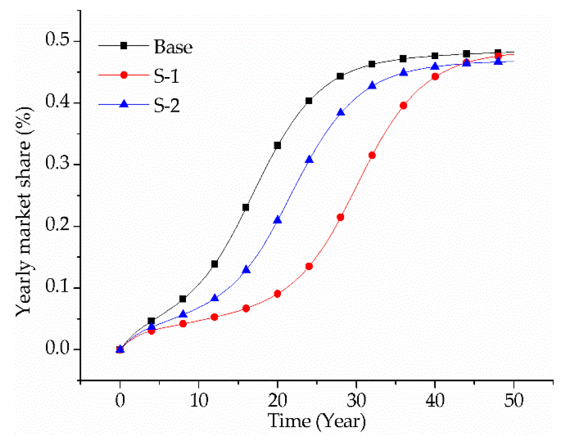 Sustainability 10 03394 g004