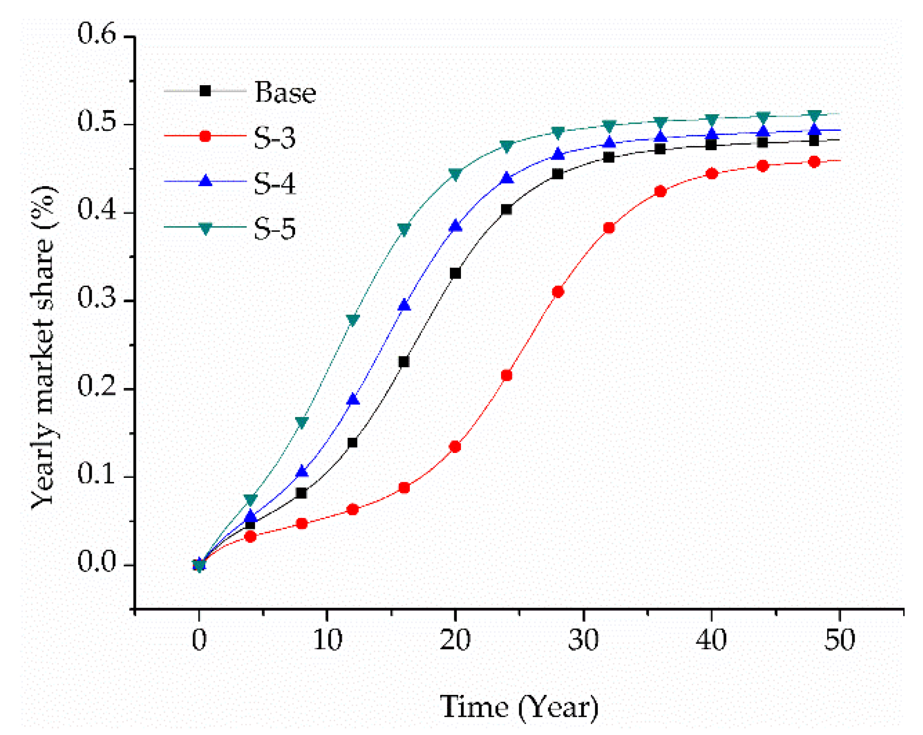Sustainability 10 03394 g005