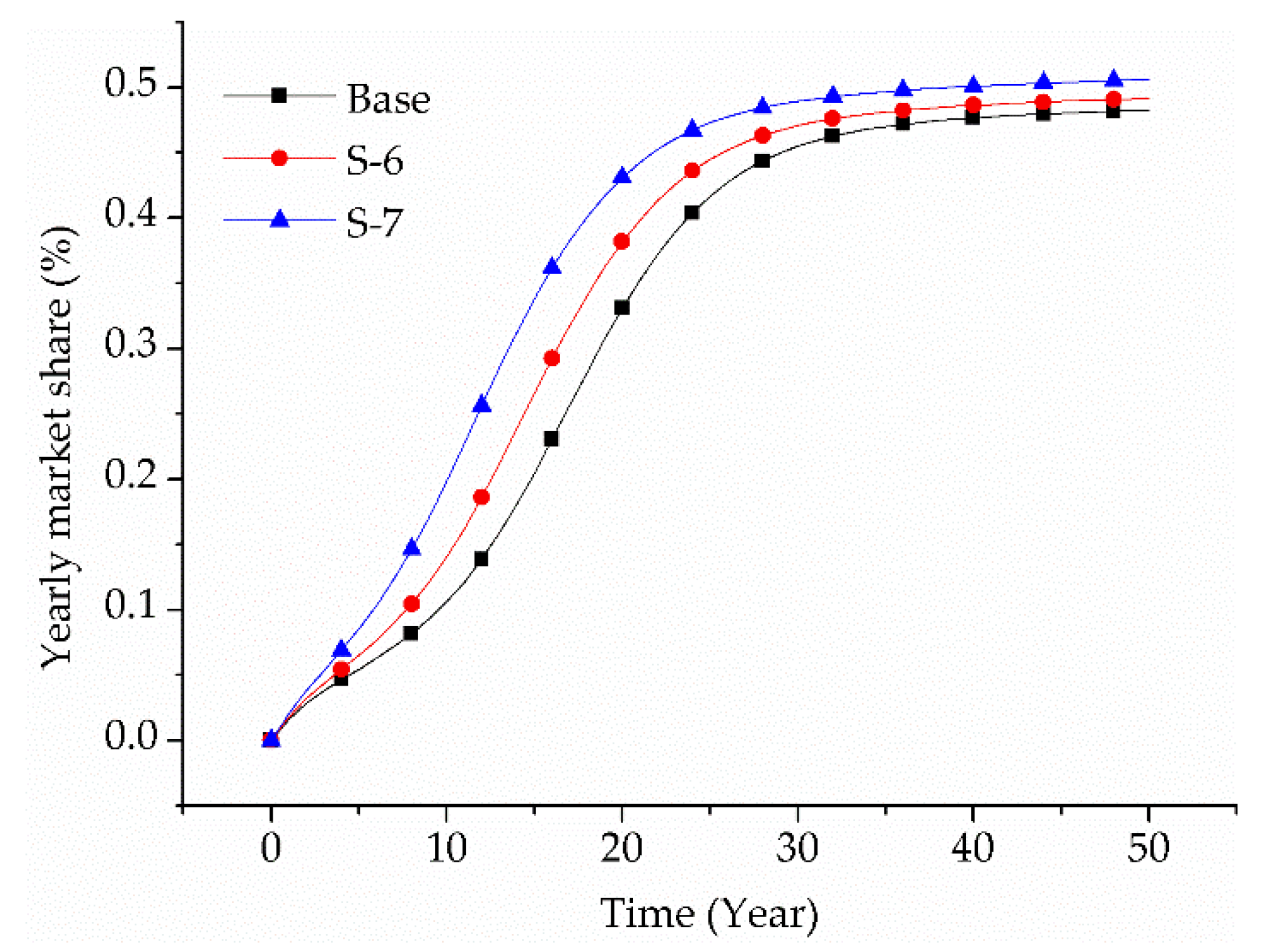 Sustainability 10 03394 g006