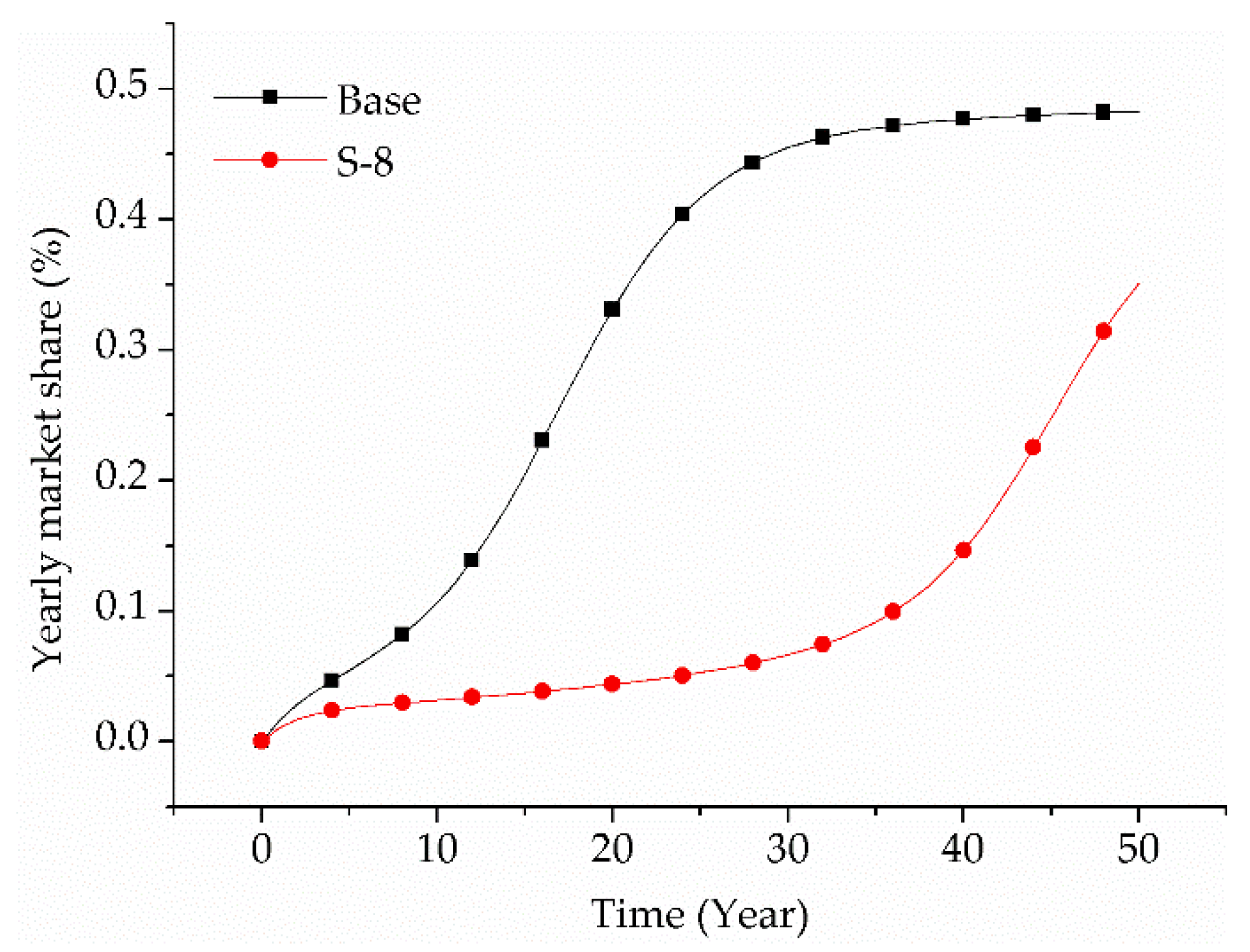 Sustainability 10 03394 g007
