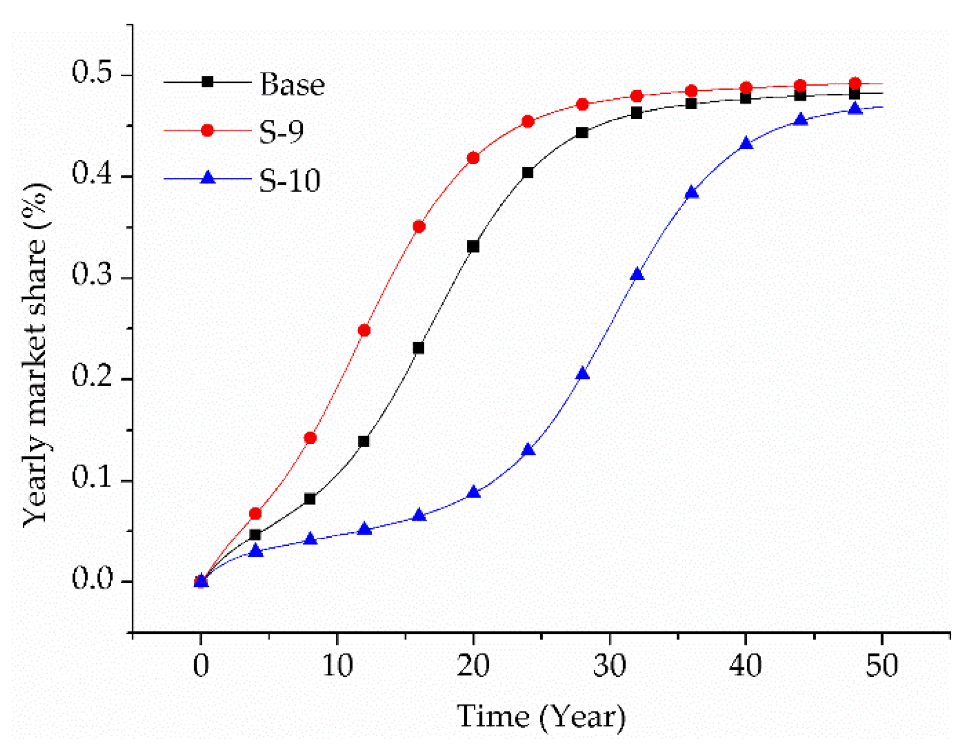 Sustainability 10 03394 g008
