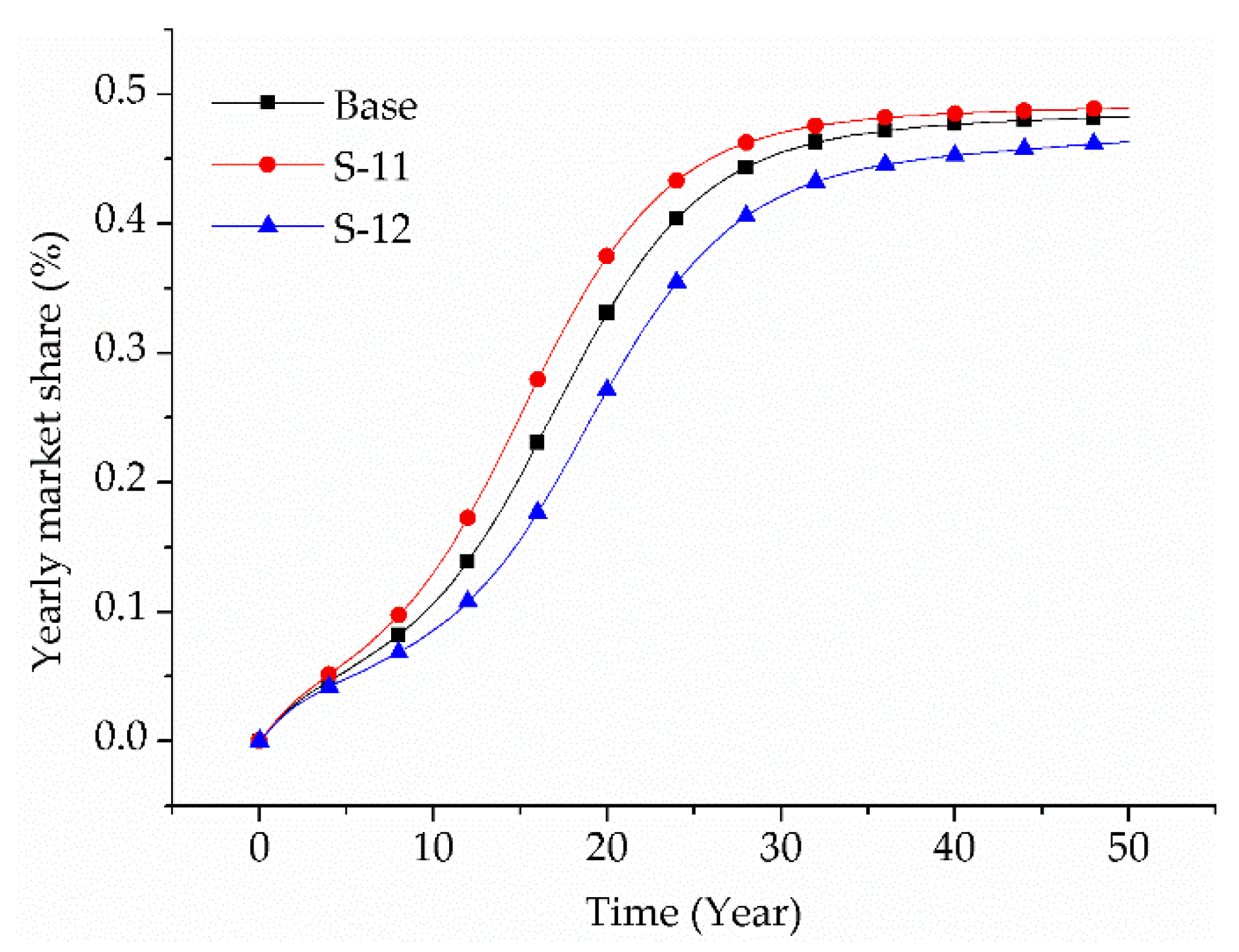 Sustainability 10 03394 g009