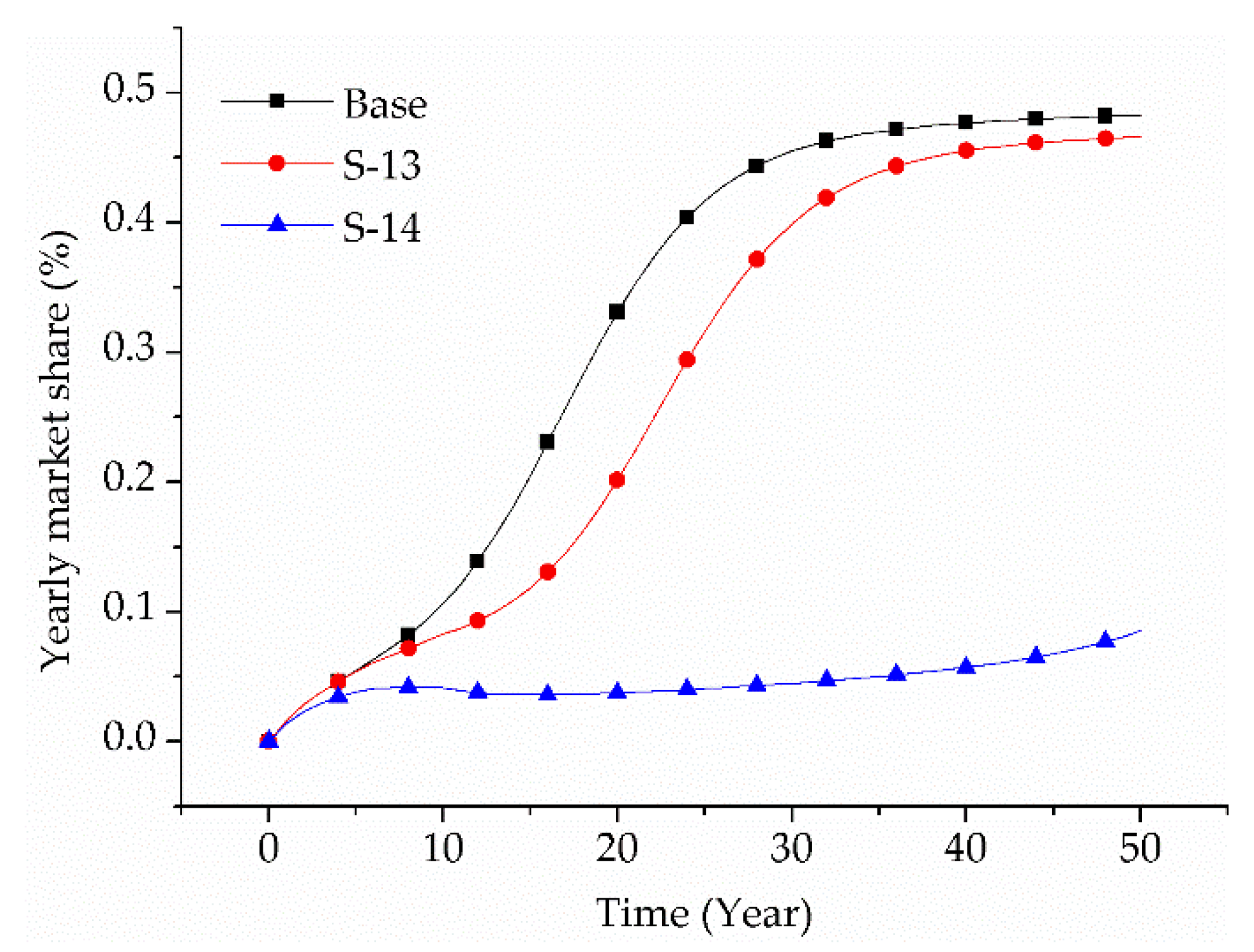 Sustainability 10 03394 g011