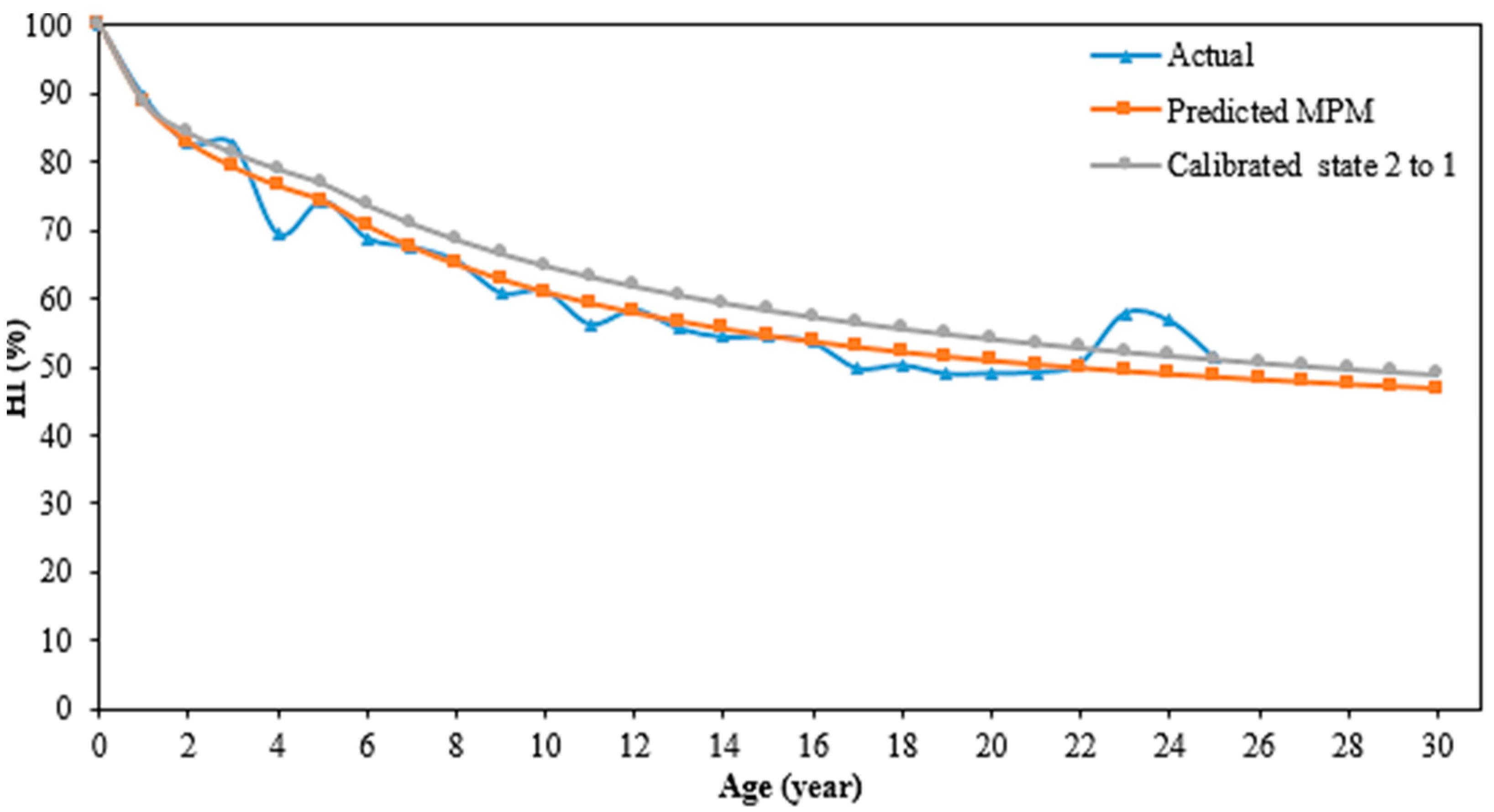 Sustainability 10 03399 g004