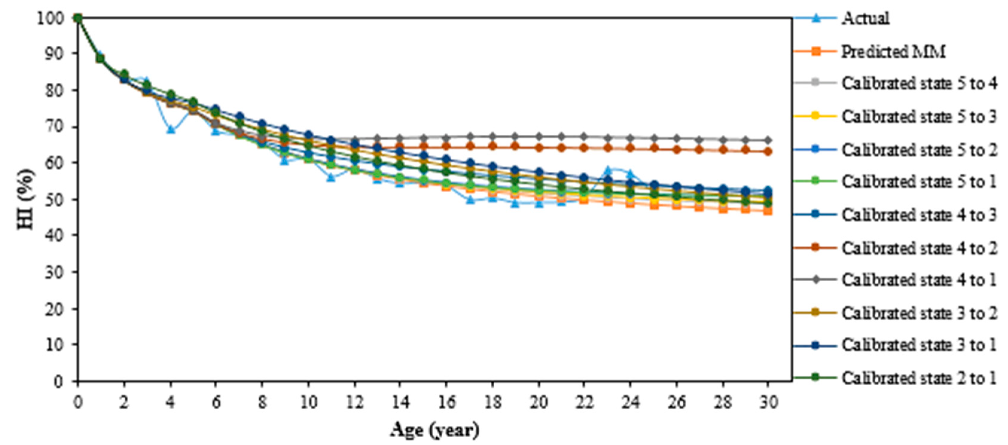 Sustainability 10 03399 g006