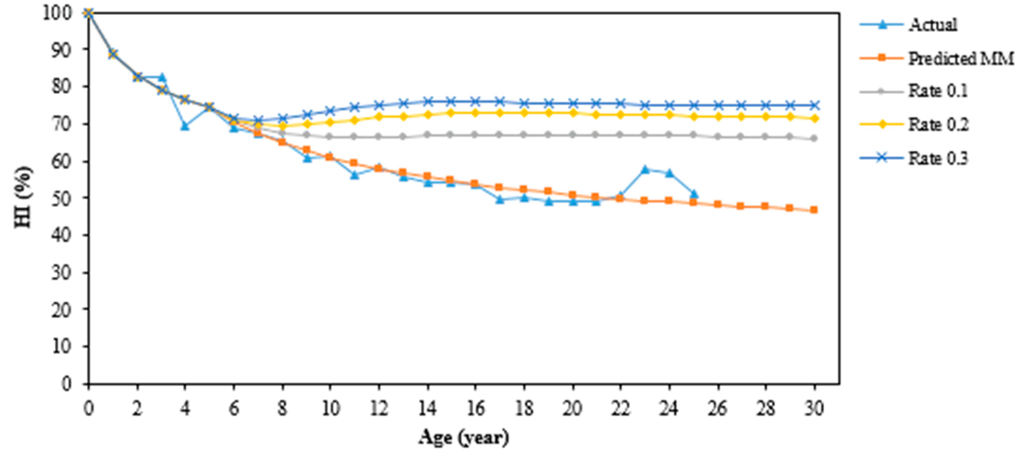 Sustainability 10 03399 g007