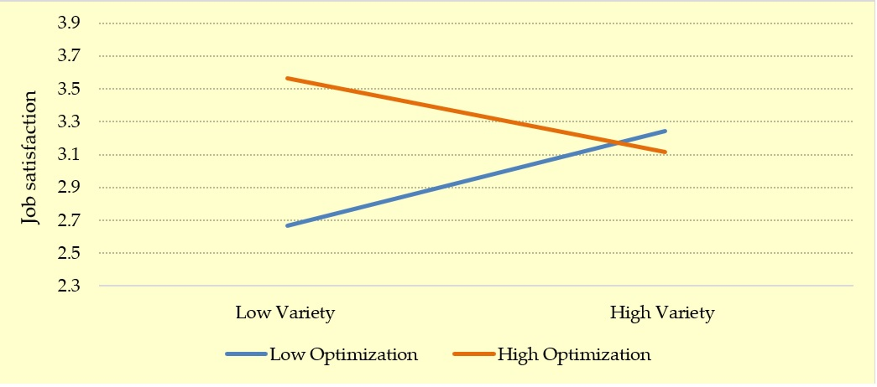 Sustainability 10 03411 g002