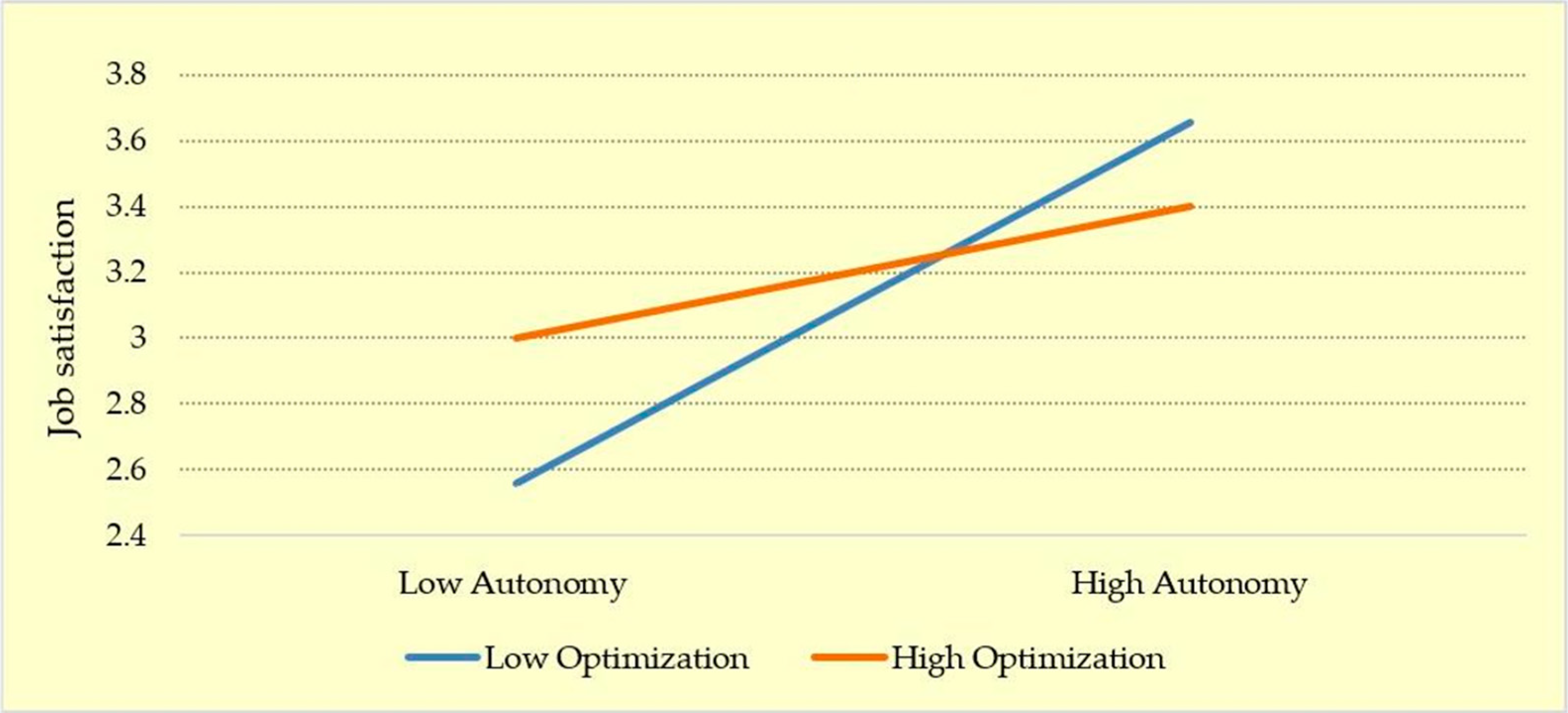 Sustainability 10 03411 g003