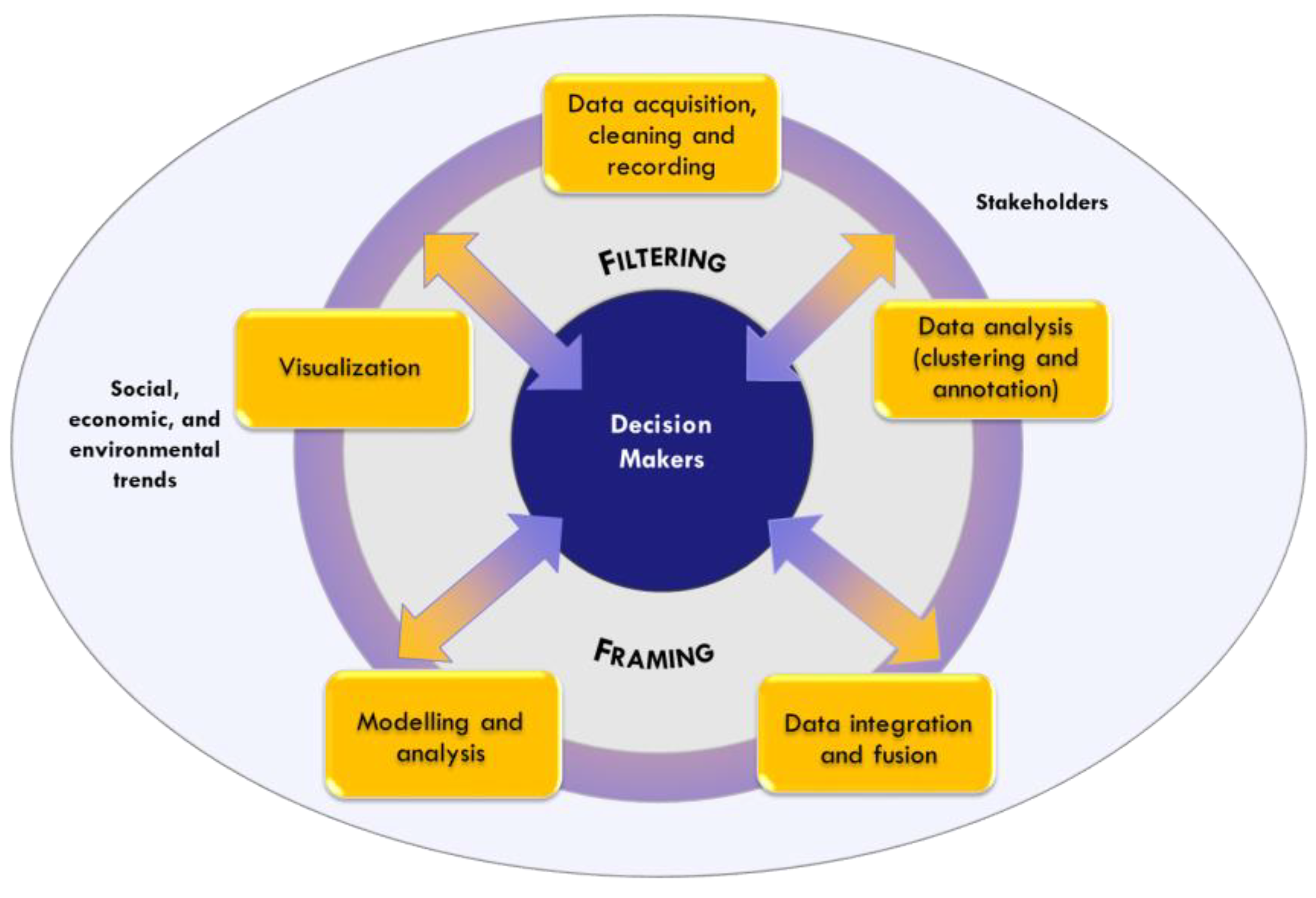 Sustainability 10 03415 g002