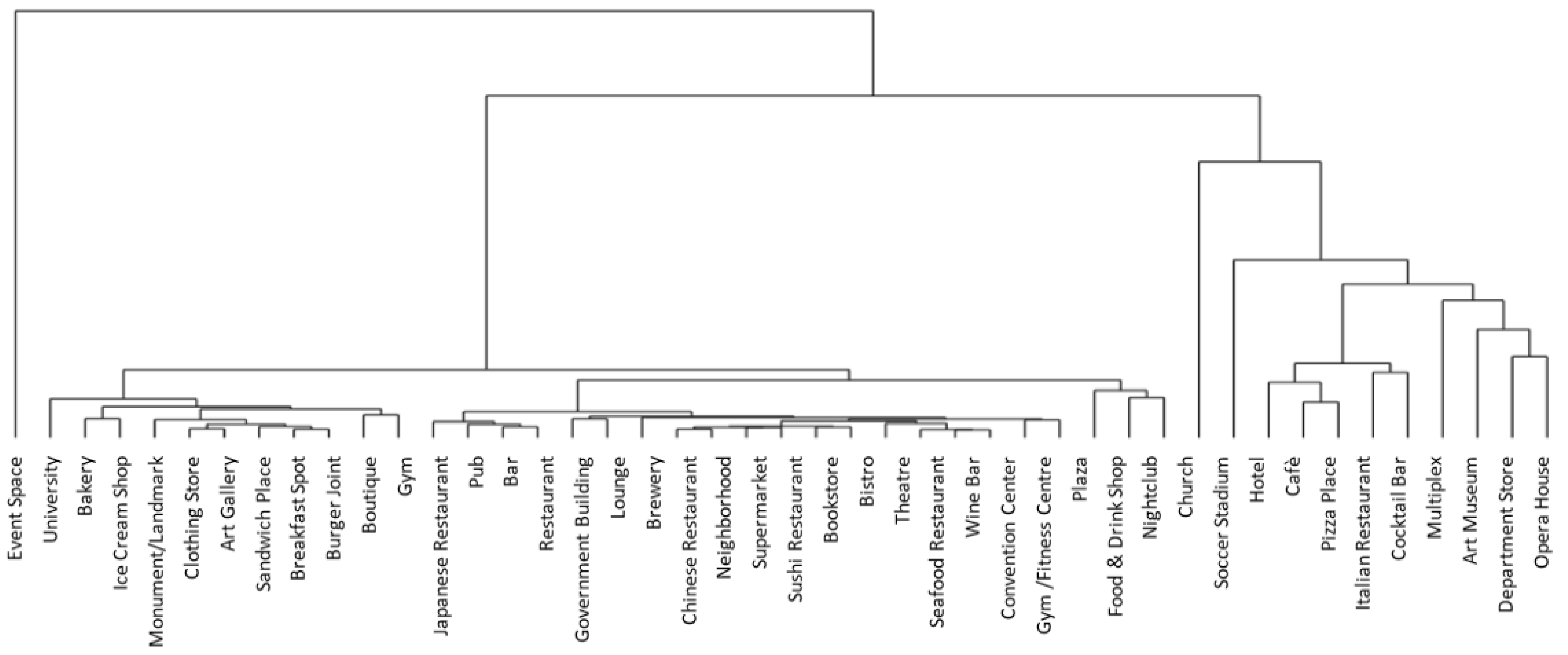 Sustainability 10 03415 g003