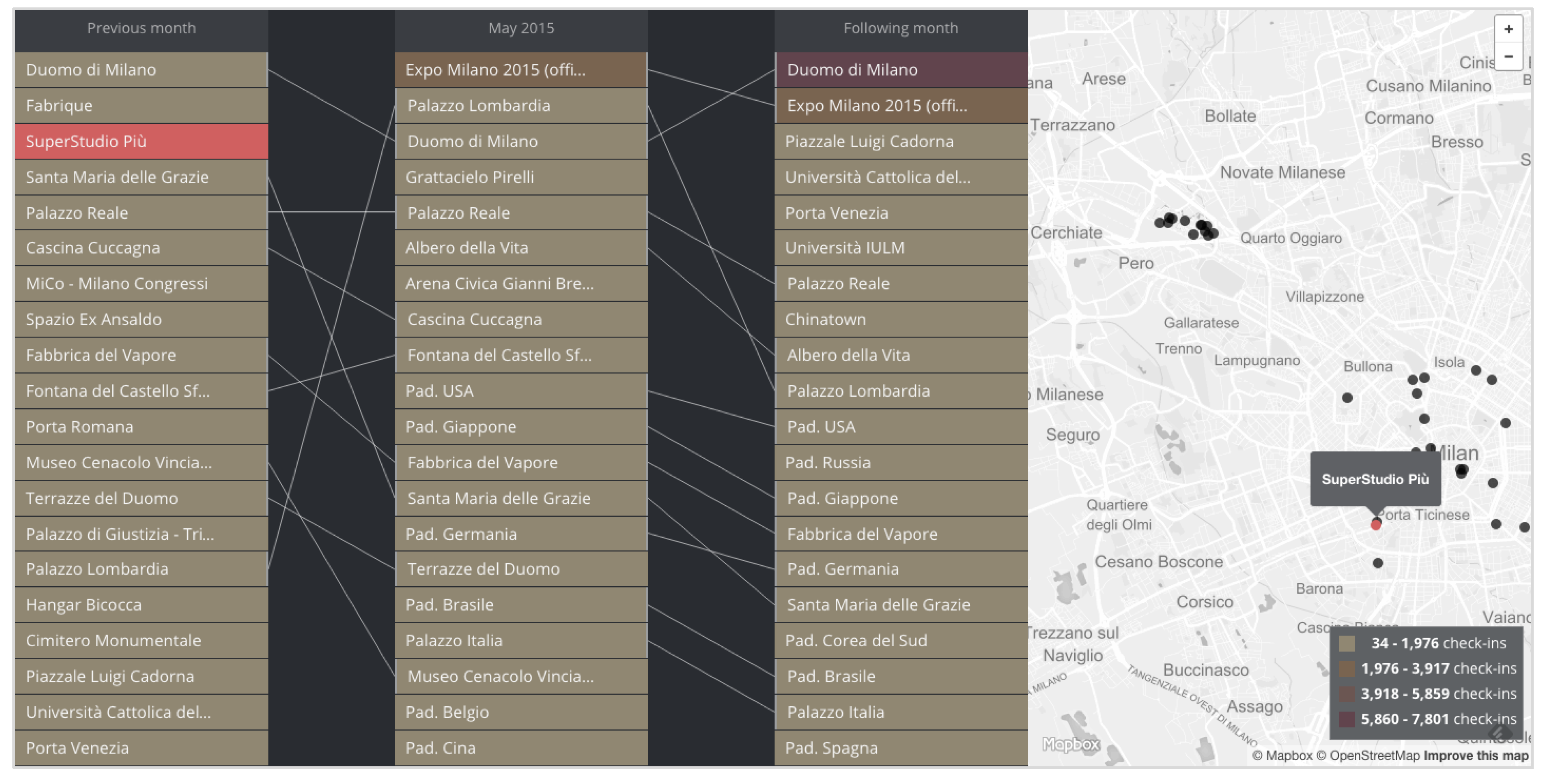 Sustainability 10 03415 g004