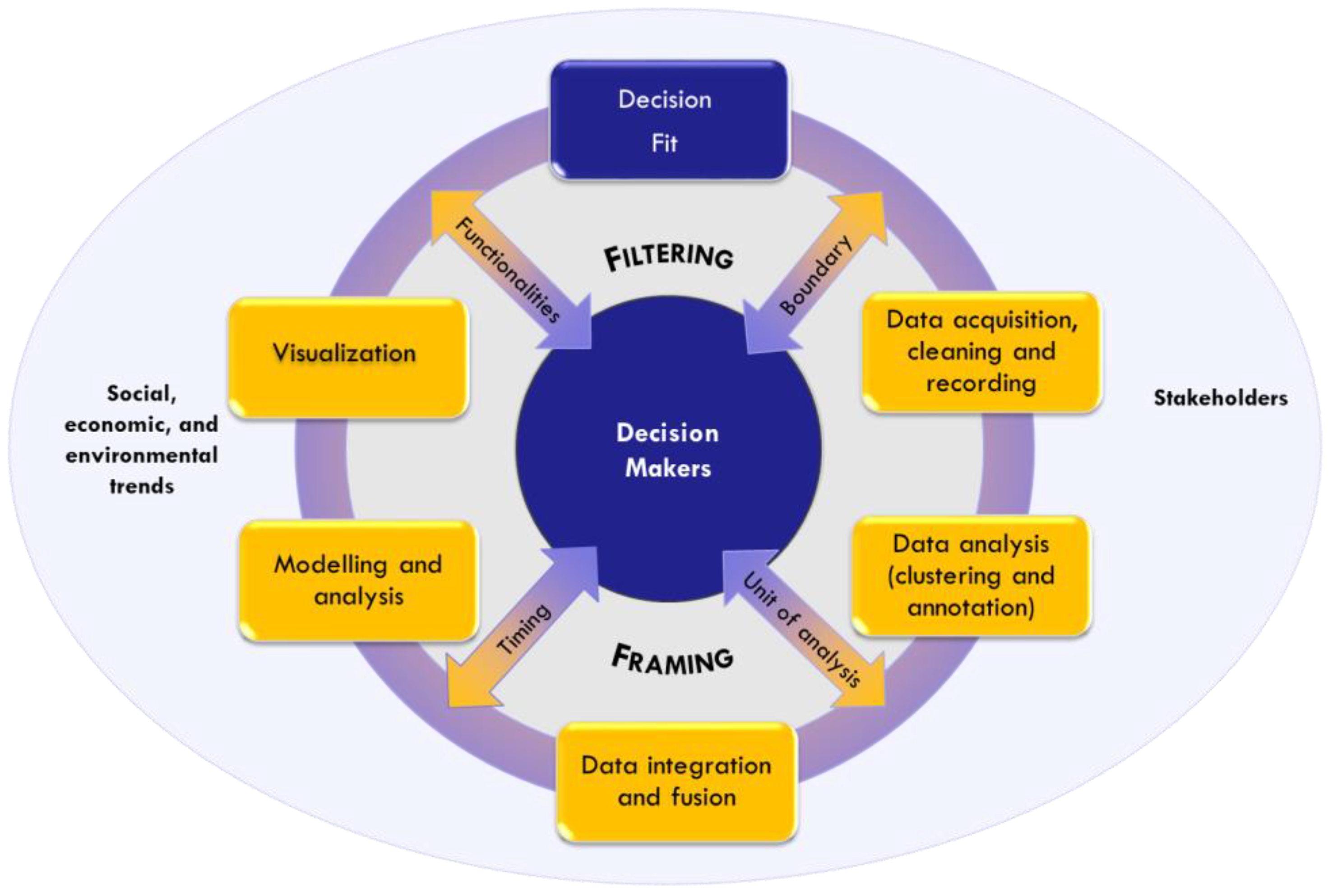 Sustainability 10 03415 g008