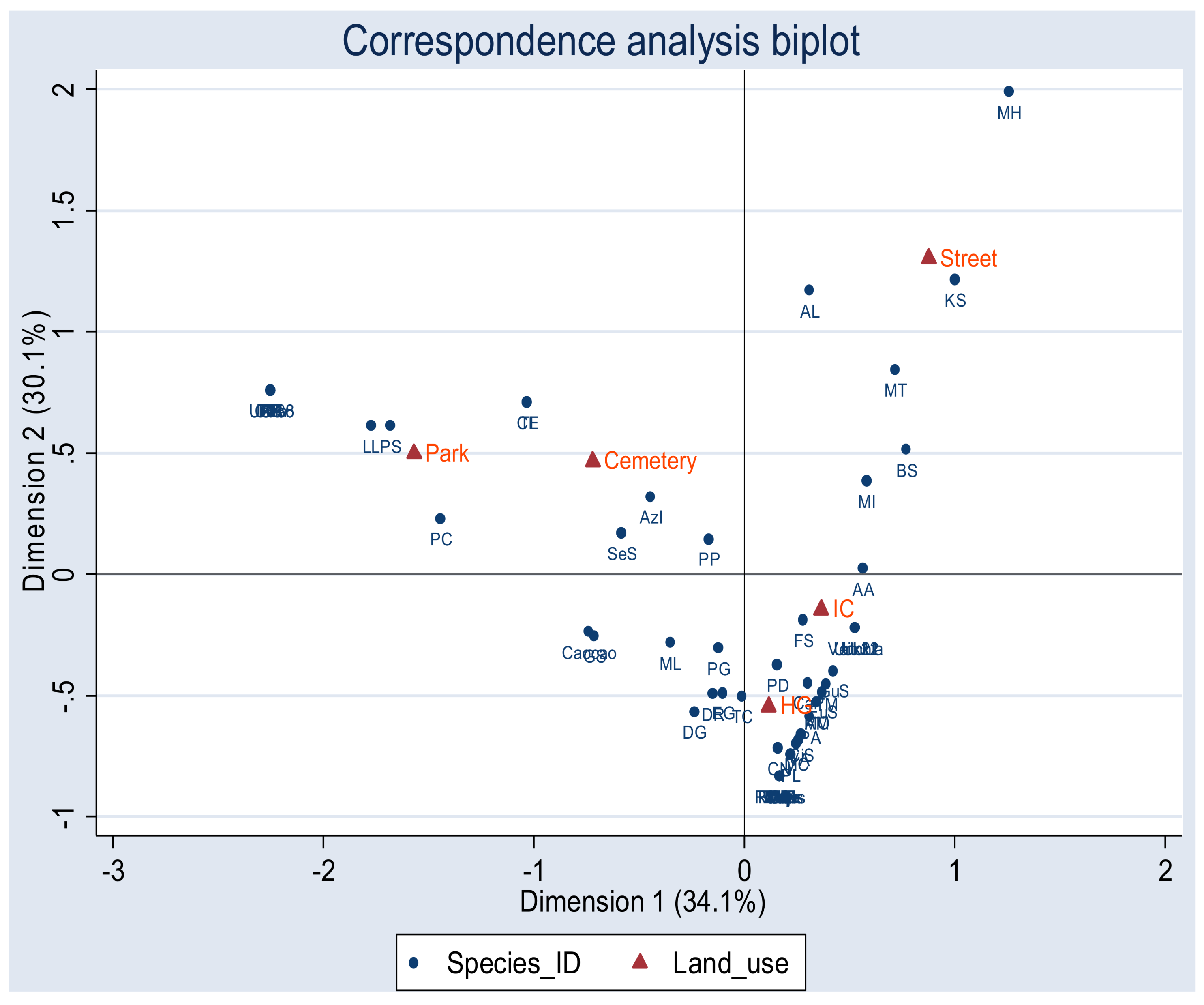 Sustainability 10 03417 g001