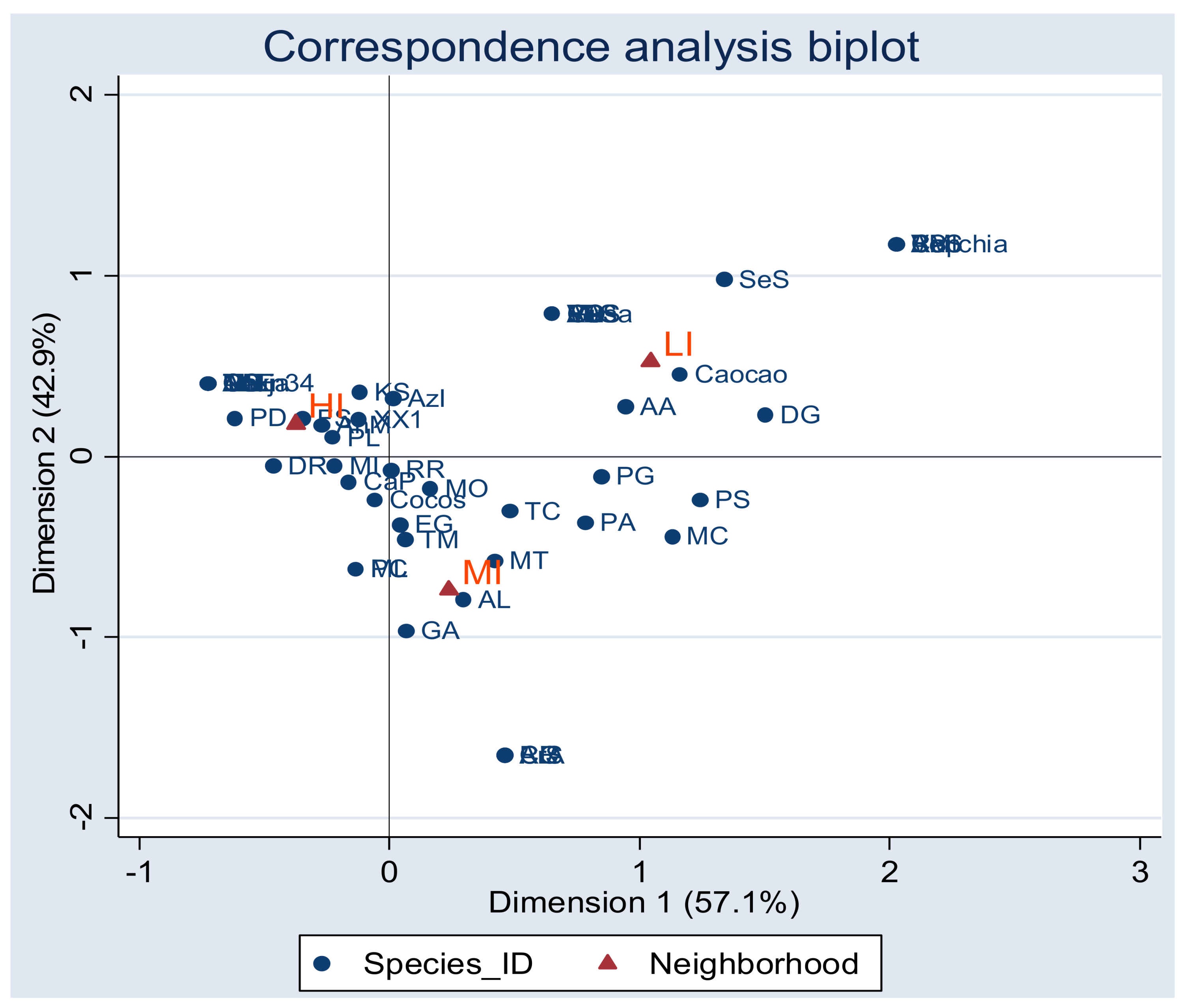 Sustainability 10 03417 g002