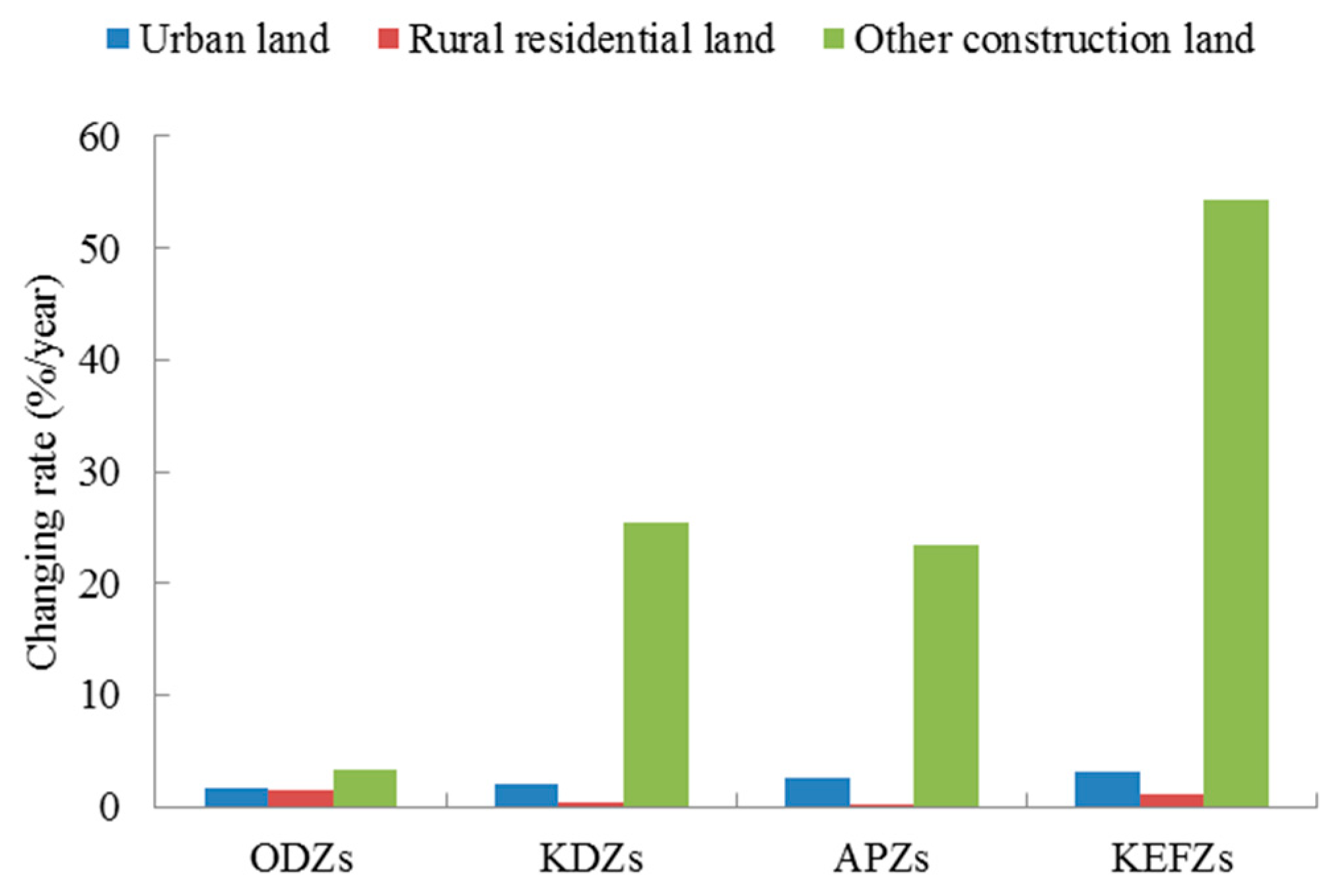 Sustainability 10 03425 g004