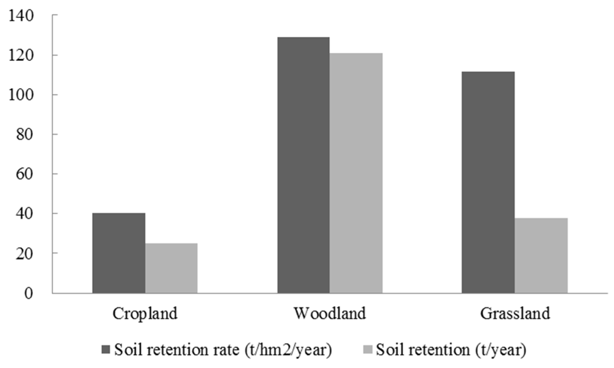 Sustainability 10 03425 g005