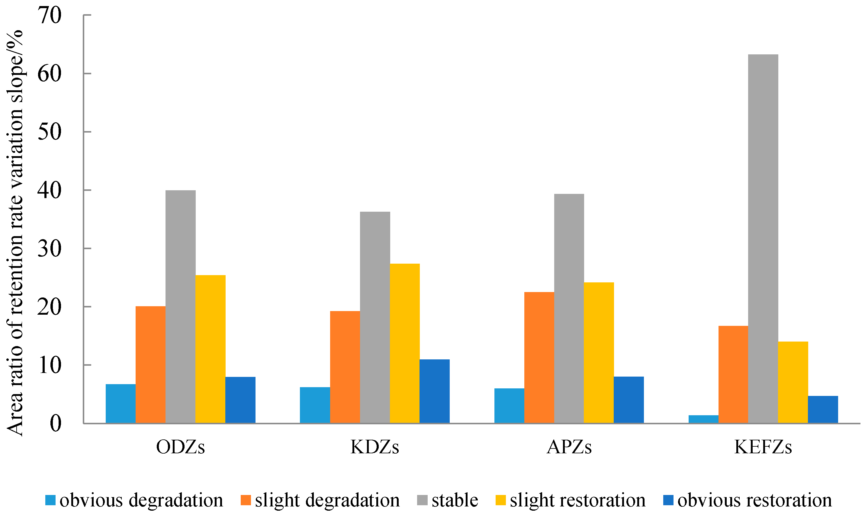Sustainability 10 03425 g008