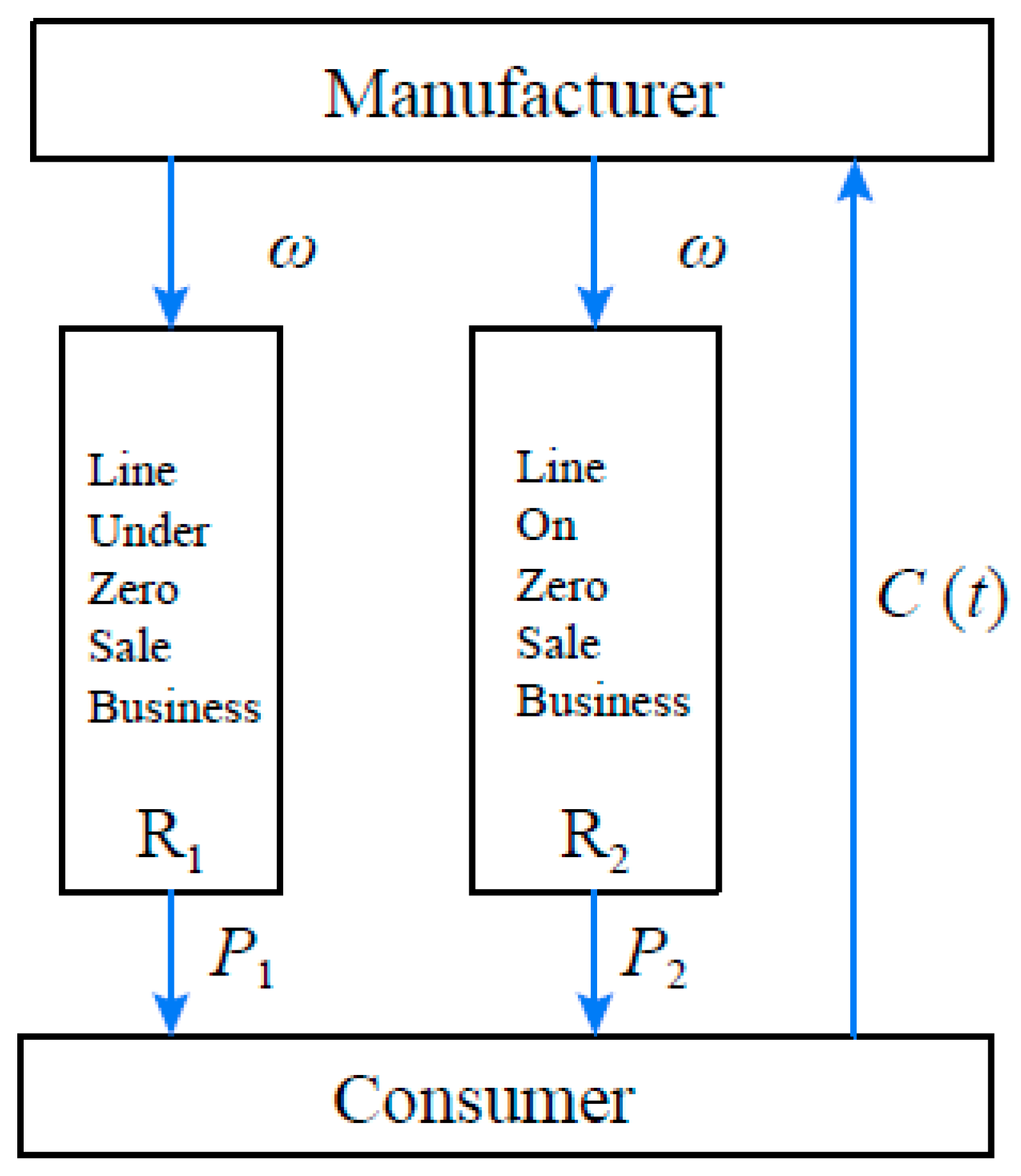 Sustainability 10 03433 g001 Sustainability 10 03433 g001