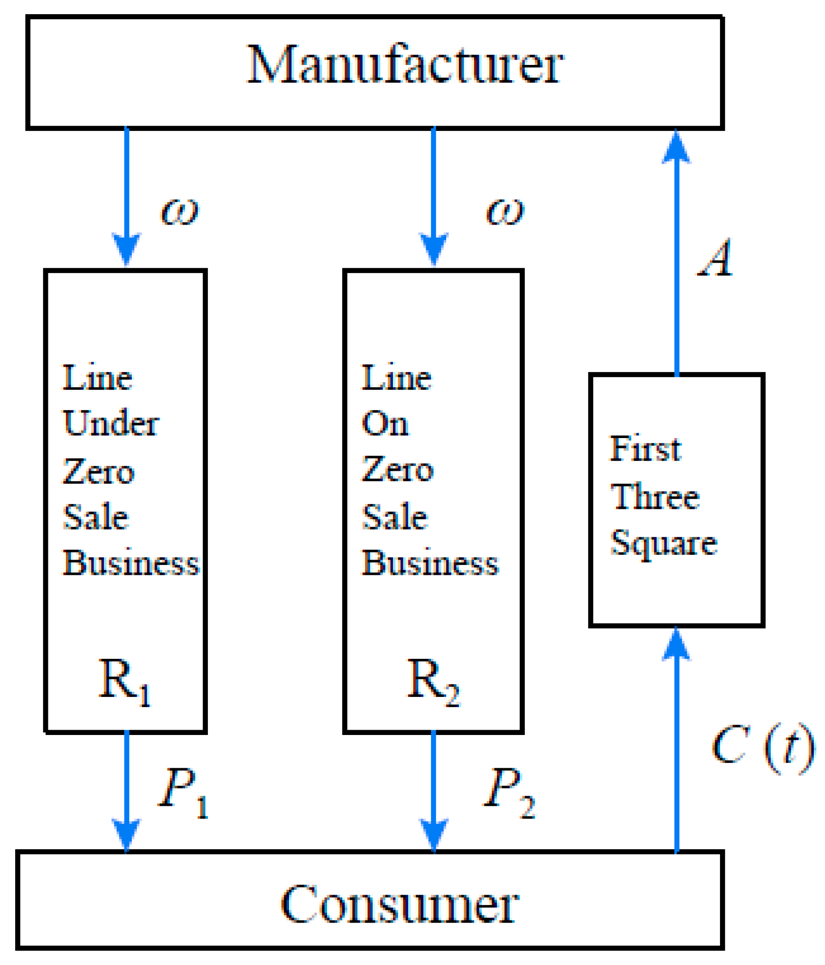 Sustainability 10 03433 g002 Sustainability 10 03433 g002