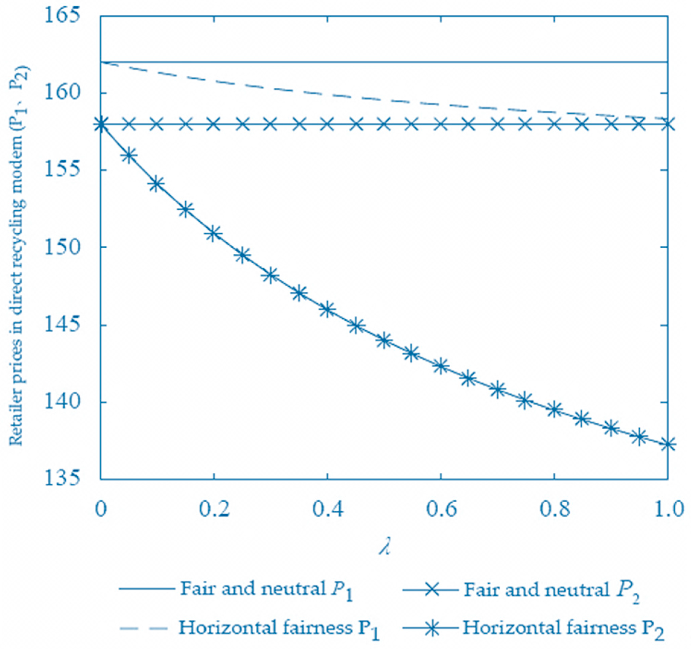 Sustainability 10 03433 g003 Sustainability 10 03433 g003