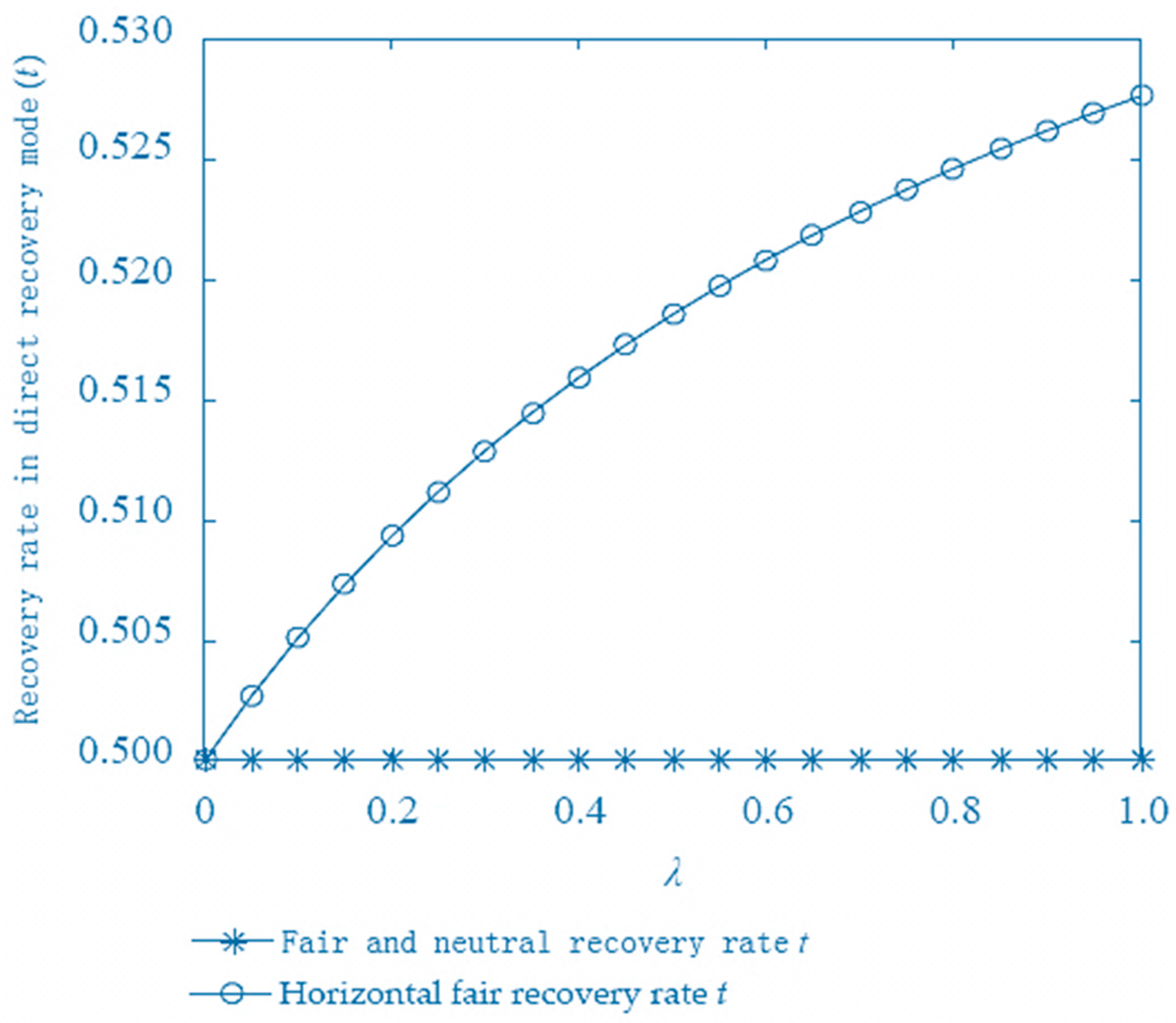 Sustainability 10 03433 g004 Sustainability 10 03433 g004