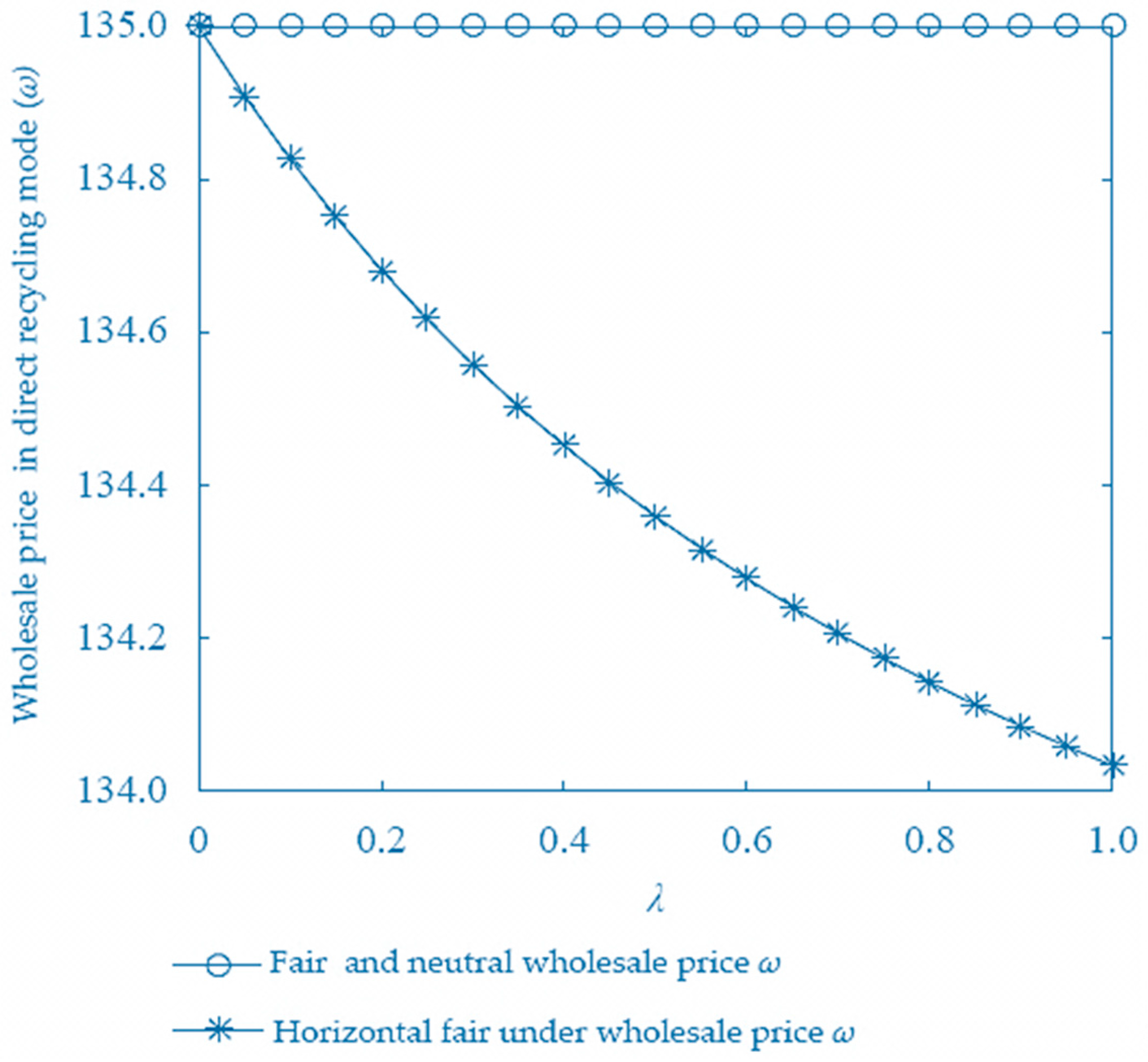 Sustainability 10 03433 g005 Sustainability 10 03433 g005