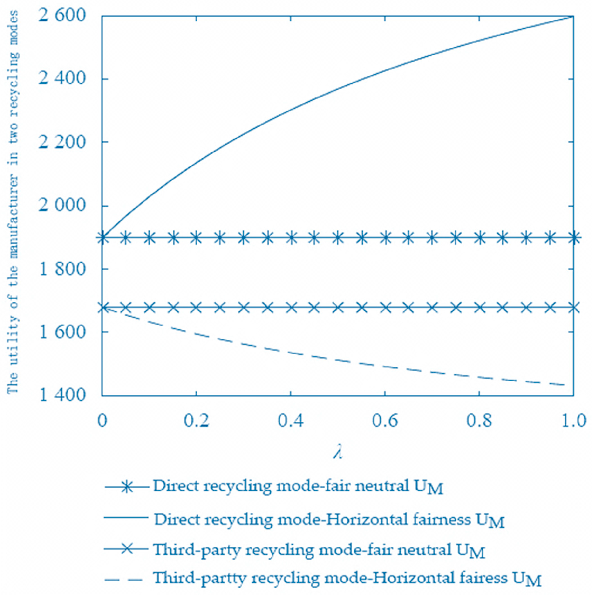 Sustainability 10 03433 g007 Sustainability 10 03433 g007