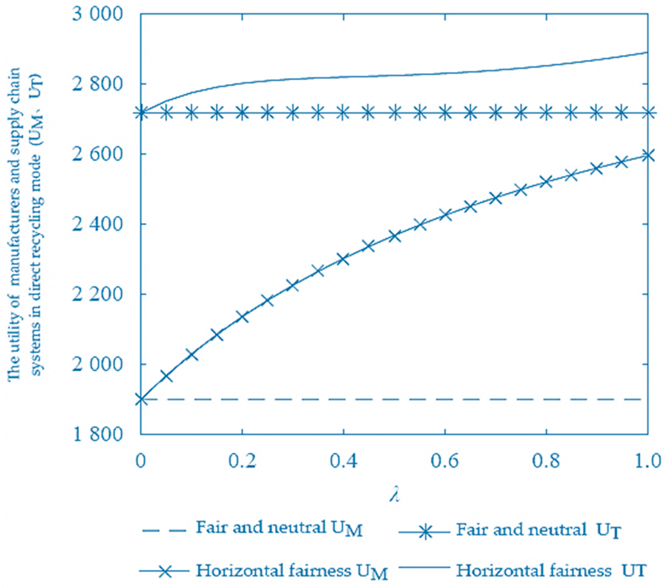 Sustainability 10 03433 g008 Sustainability 10 03433 g008