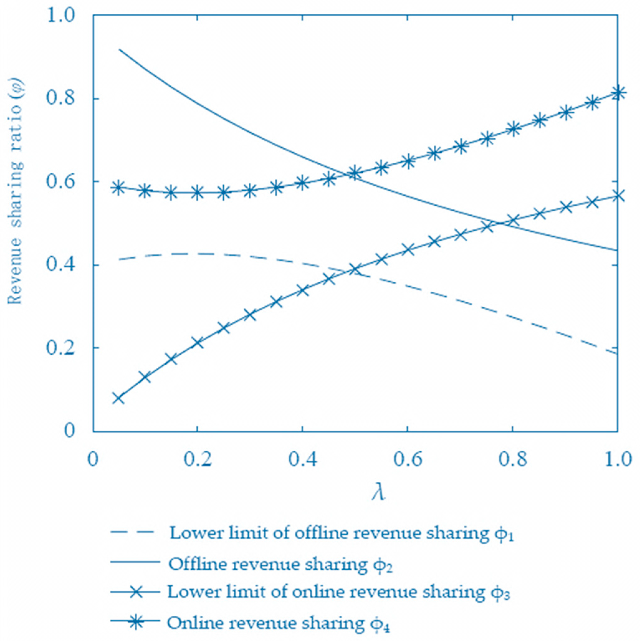 Sustainability 10 03433 g009 Sustainability 10 03433 g009