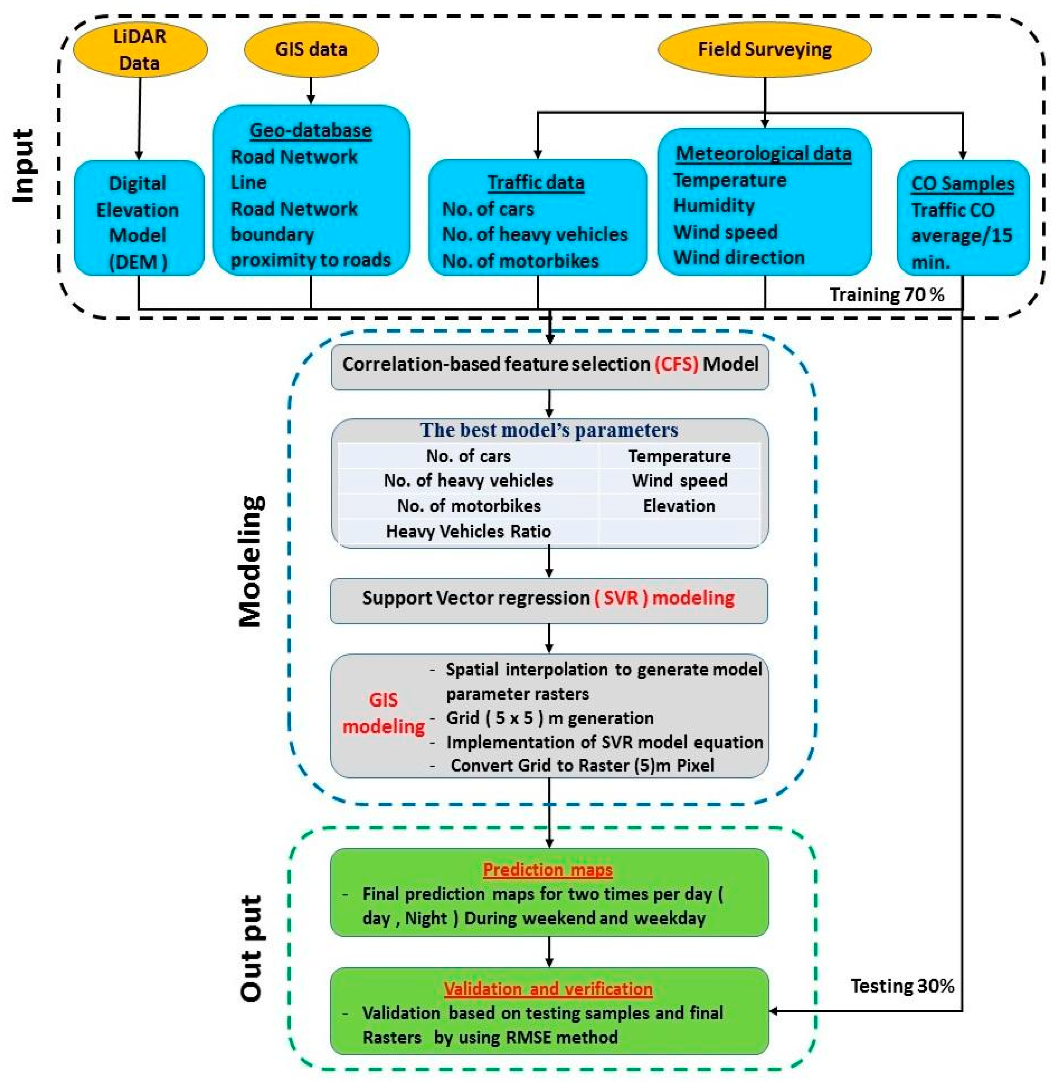 Sustainability 10 03434 g003