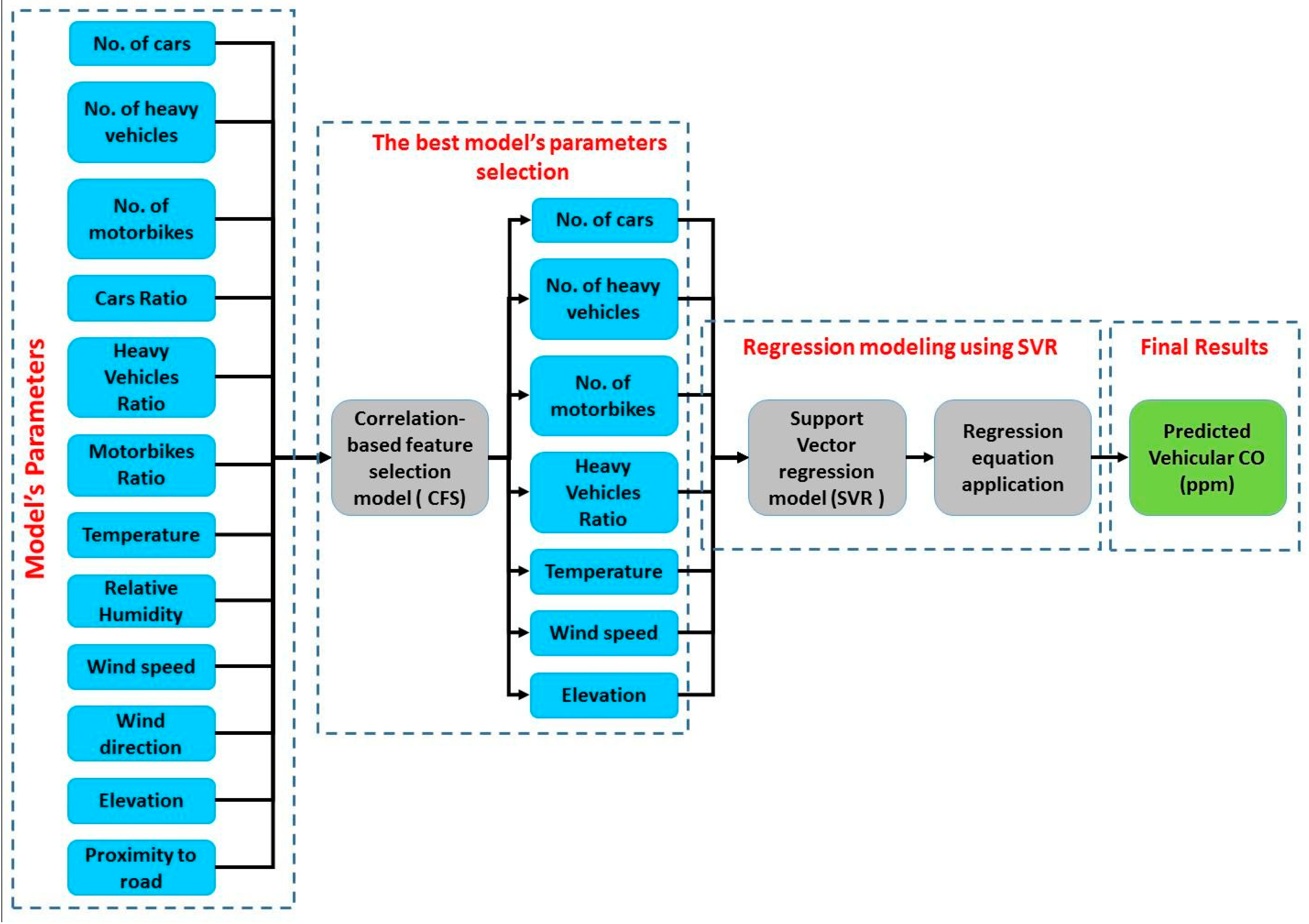 Sustainability 10 03434 g004