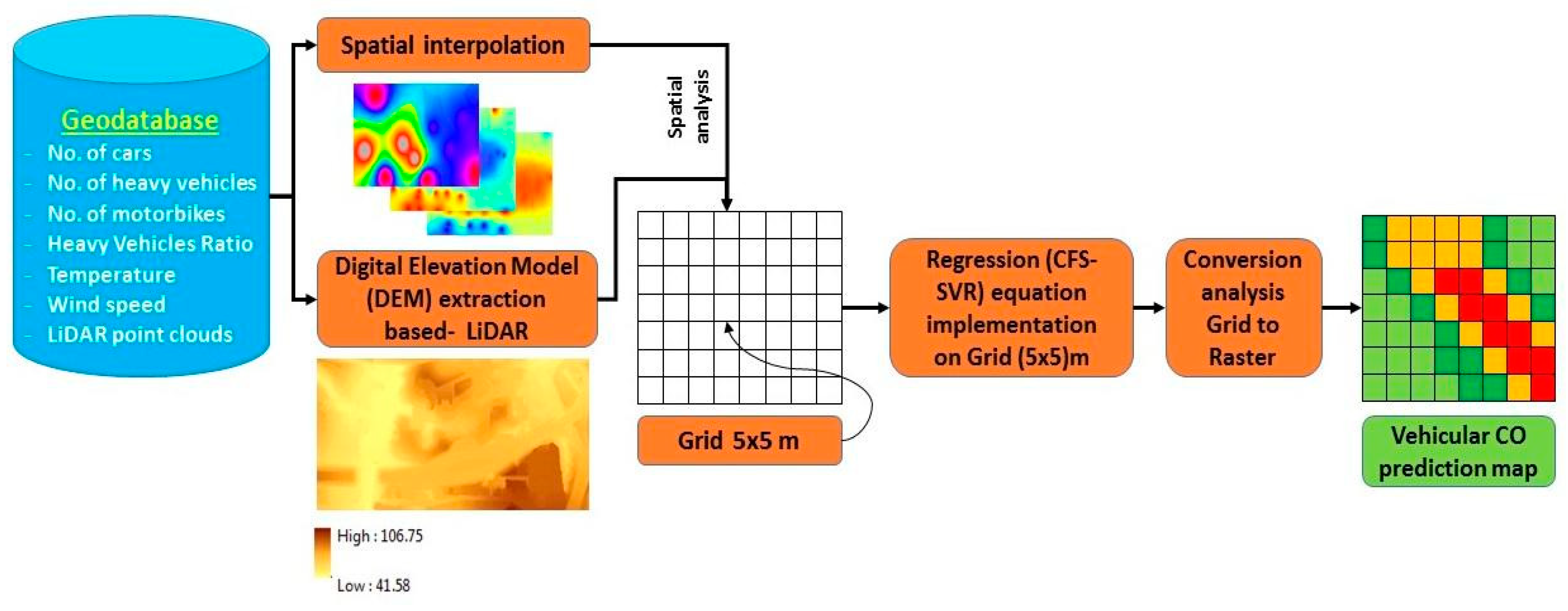 Sustainability 10 03434 g005