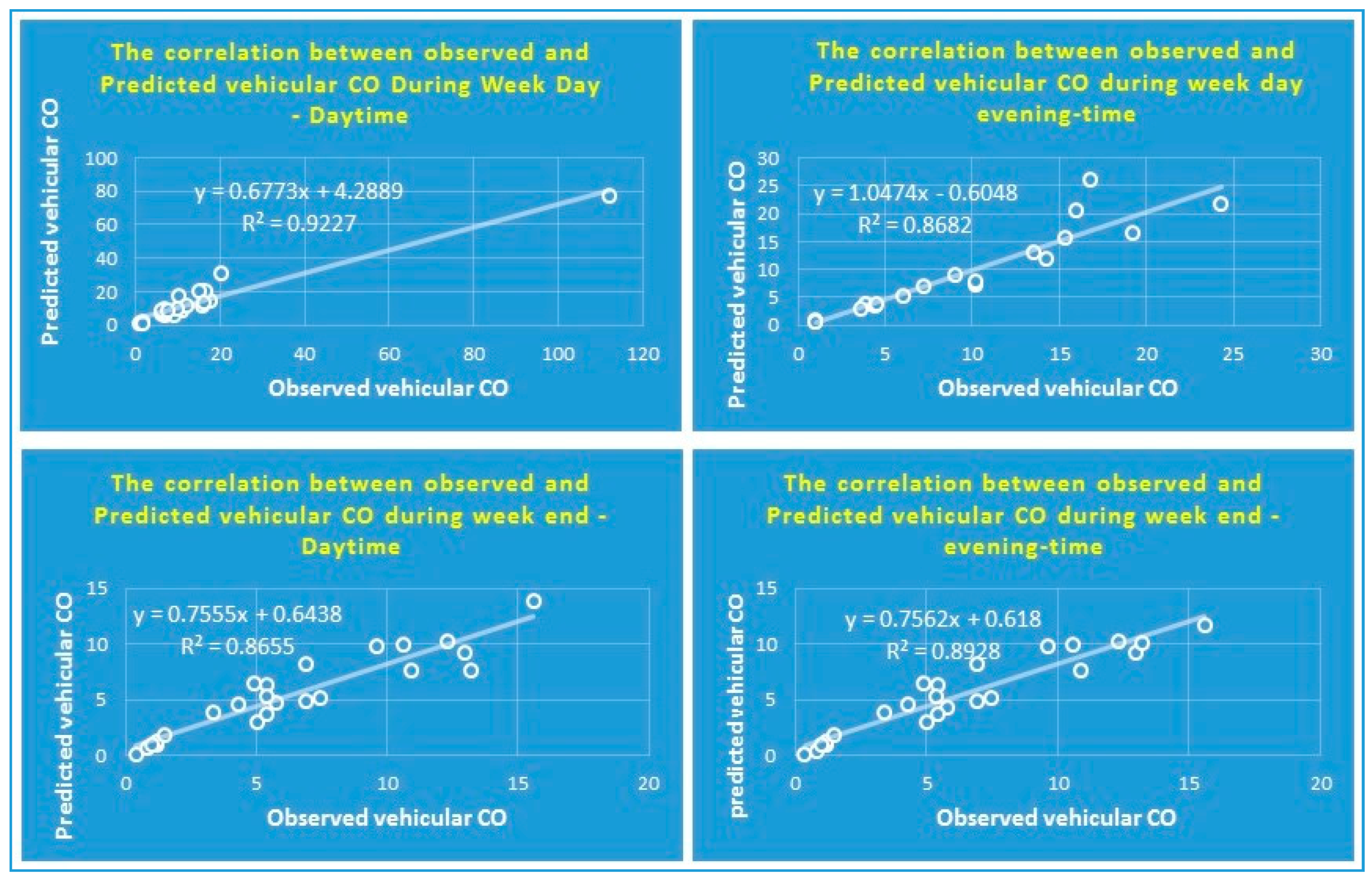 Sustainability 10 03434 g008