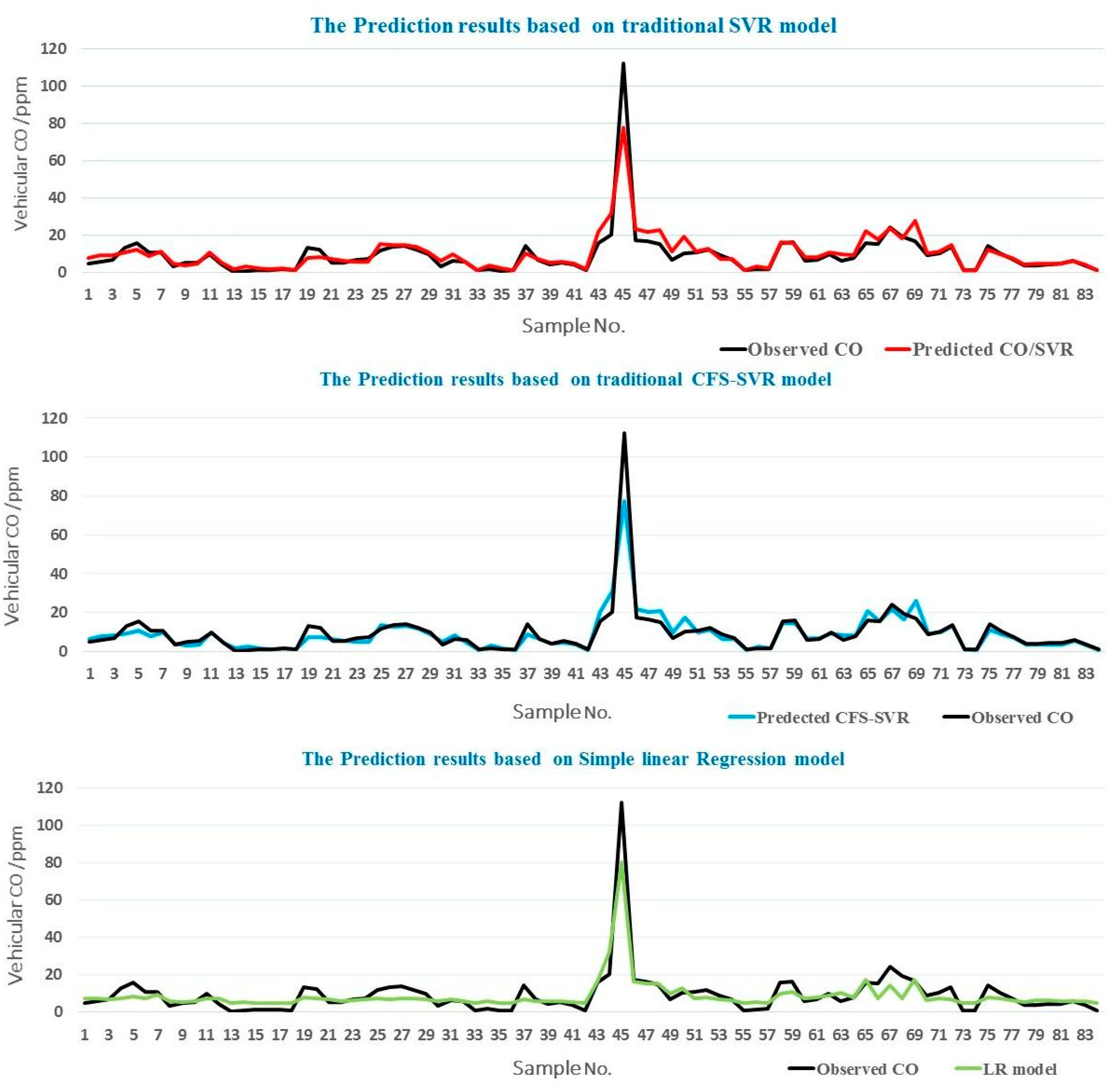 Sustainability 10 03434 g009