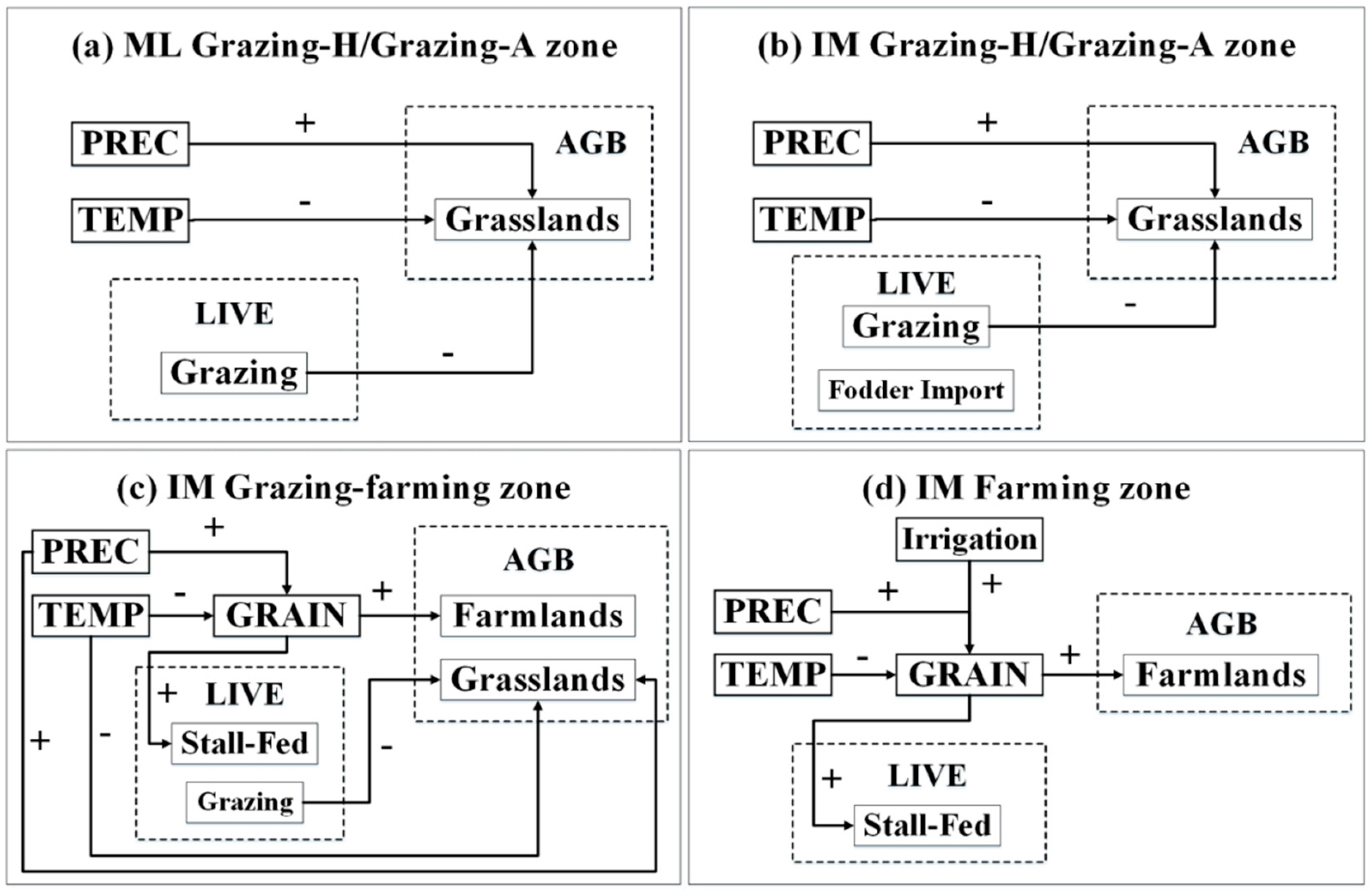 Sustainability 10 03435 g003