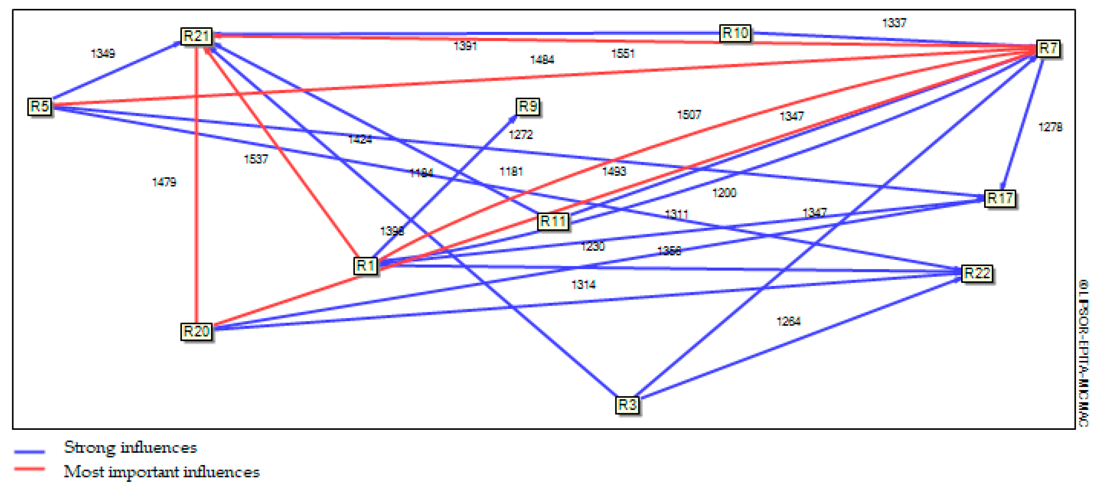 Sustainability 10 03442 g004