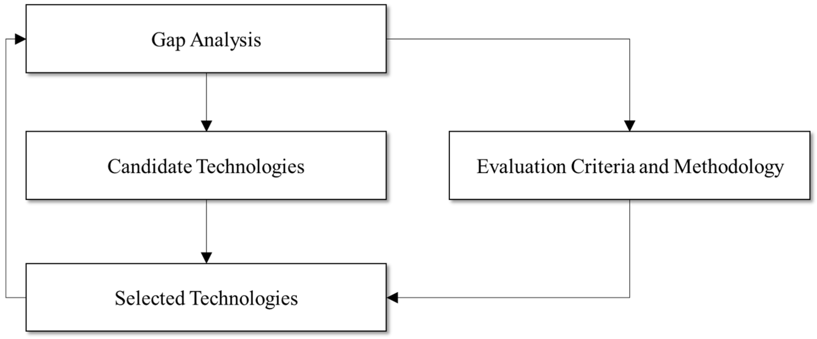 Sustainability 10 03451 g001